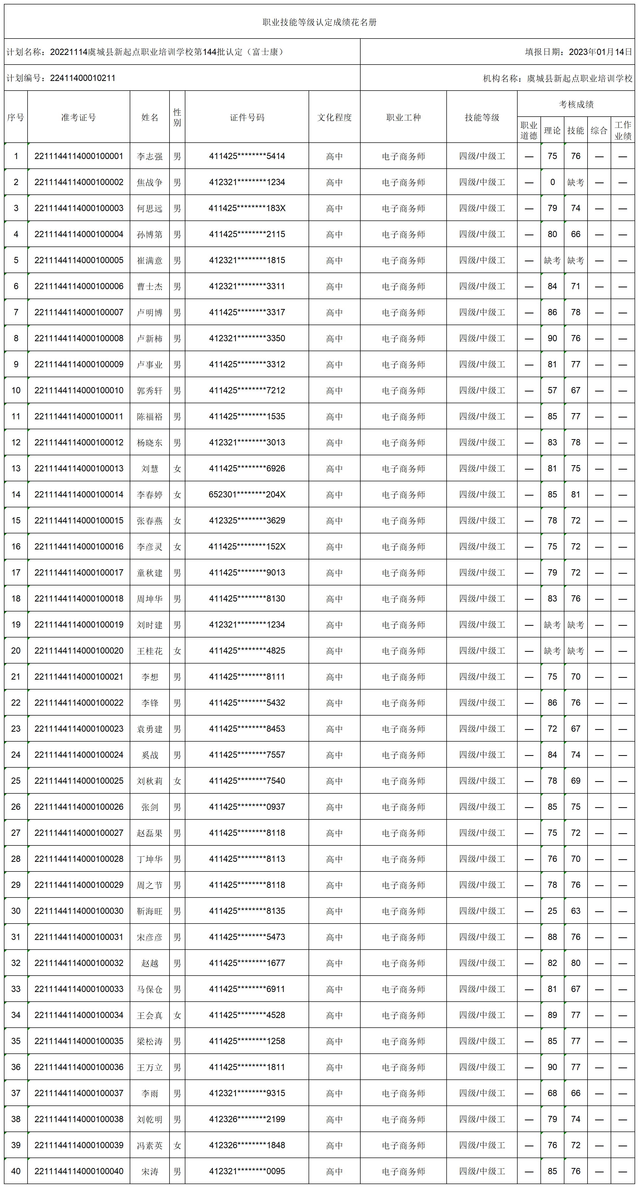 20221114虞城县新起点职业培训学校第144批认定（富士康）职业技能等级认定人员成绩花名册(1)(1)_certStatWithWork.jpg