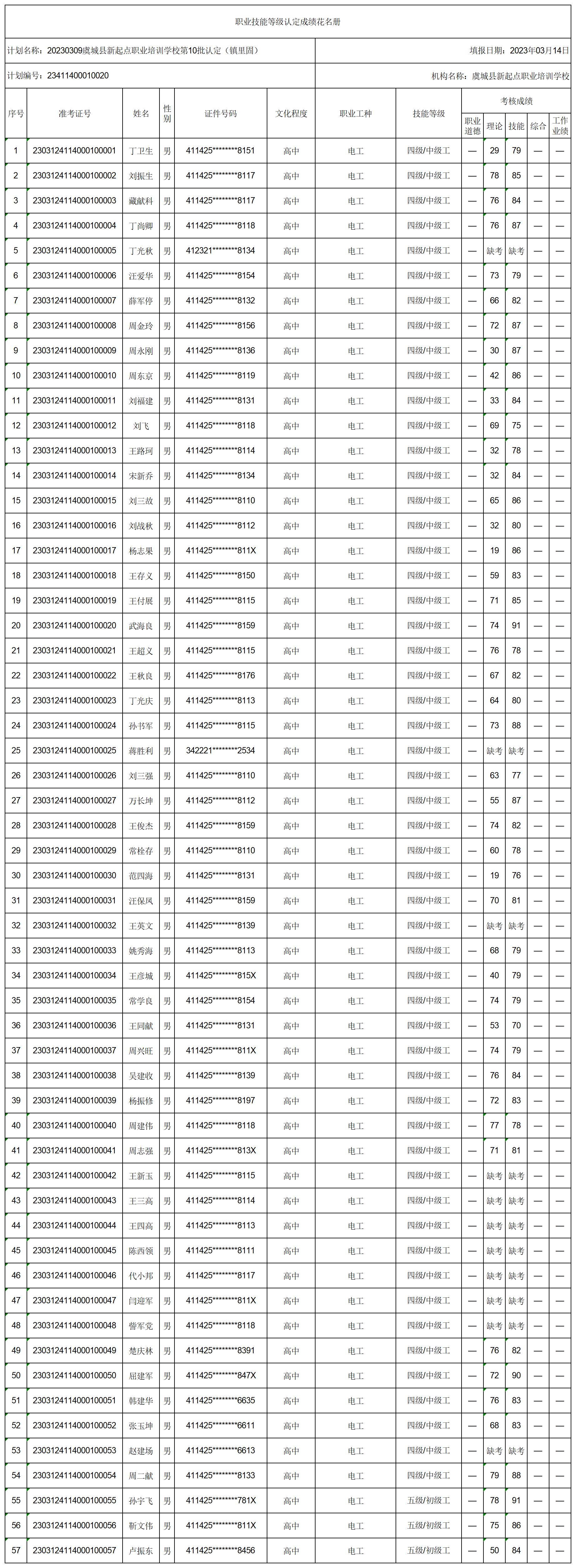 20230309虞城县新起点职业培训学校第10批认定（镇里固）职业技能等级认定人员成绩花名册_certStatWithWork.jpg