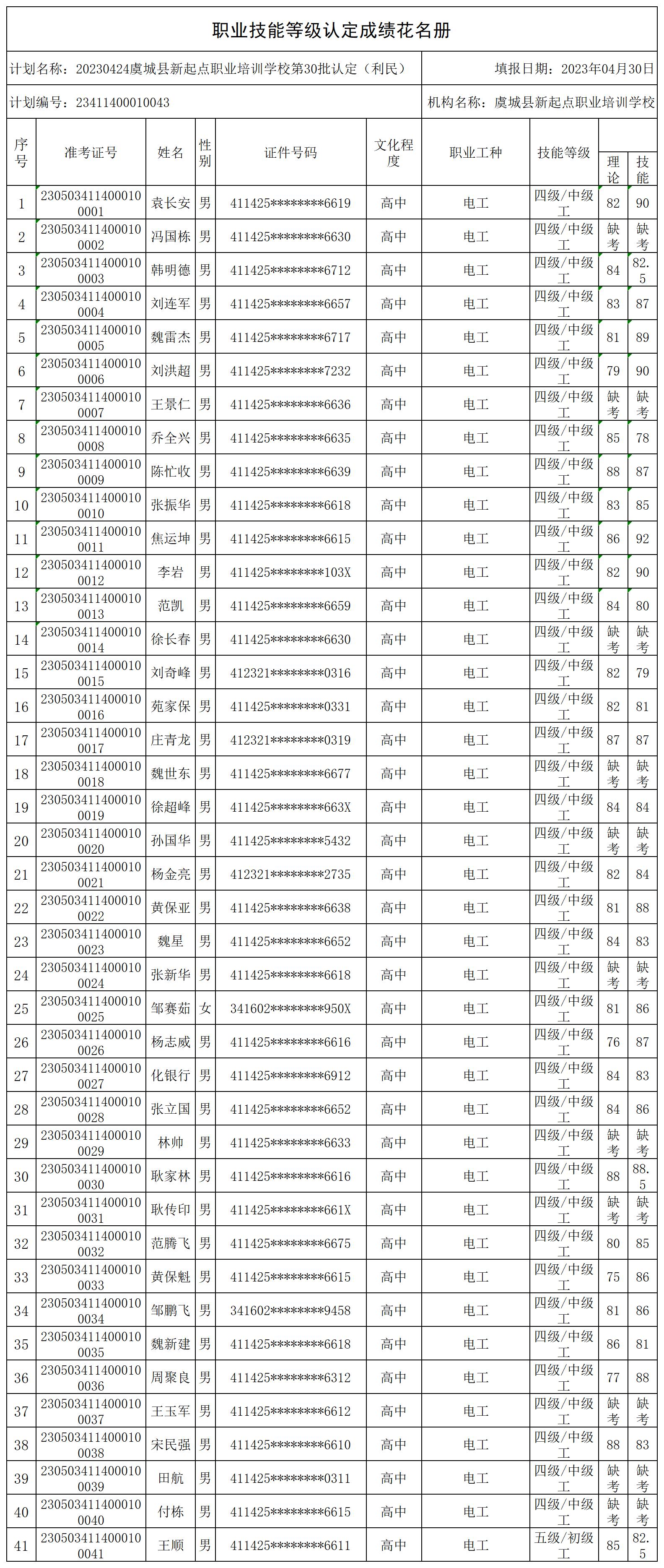 20230424虞城县新起点职业培训学校第30批认定（利民）职业技能等级认定人员成绩花名册_certStatWithWork.jpg