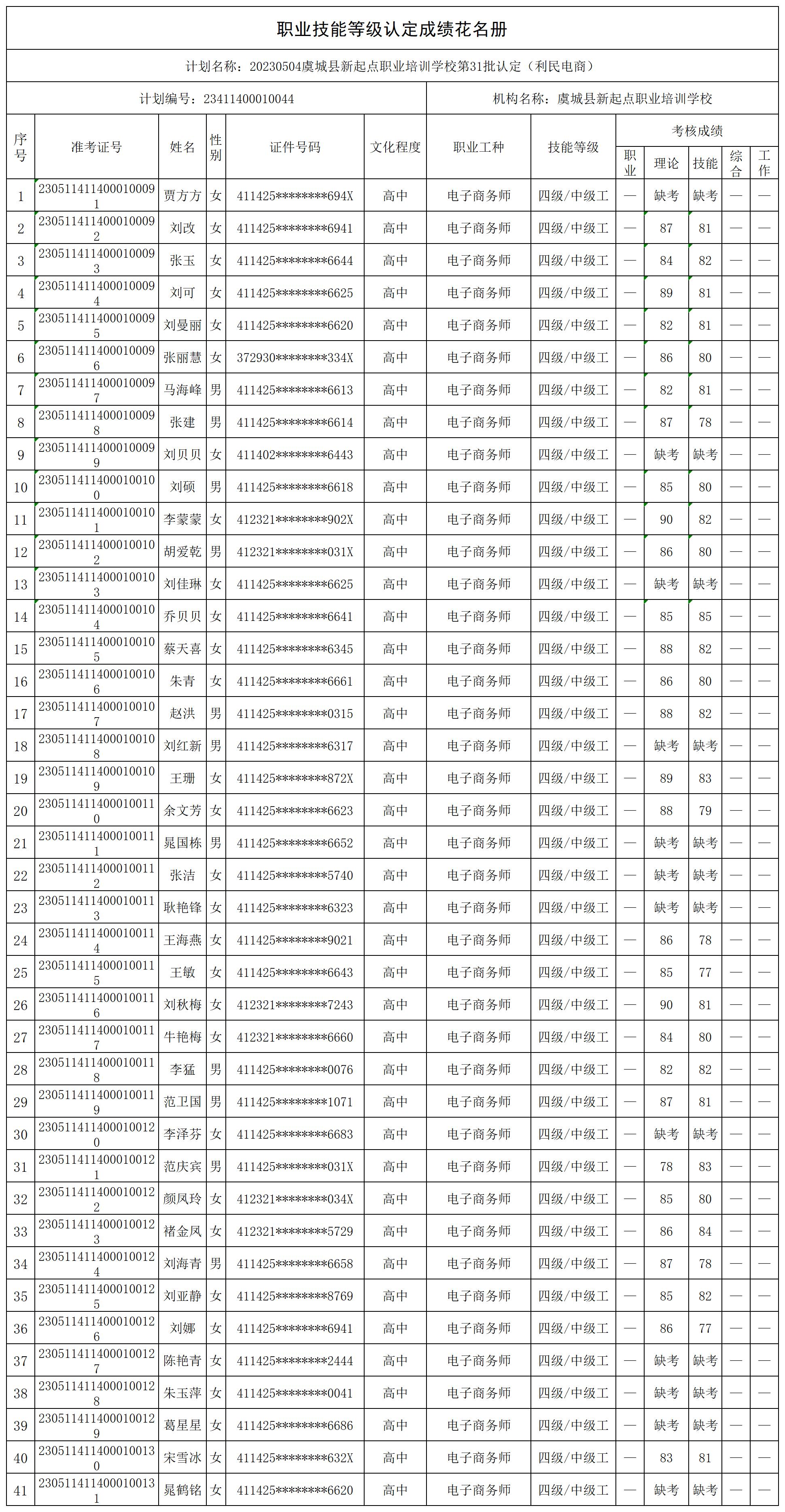 20230504虞城县新起点职业培训学校第31批认定（利民电商）_certStatWithWork.jpg