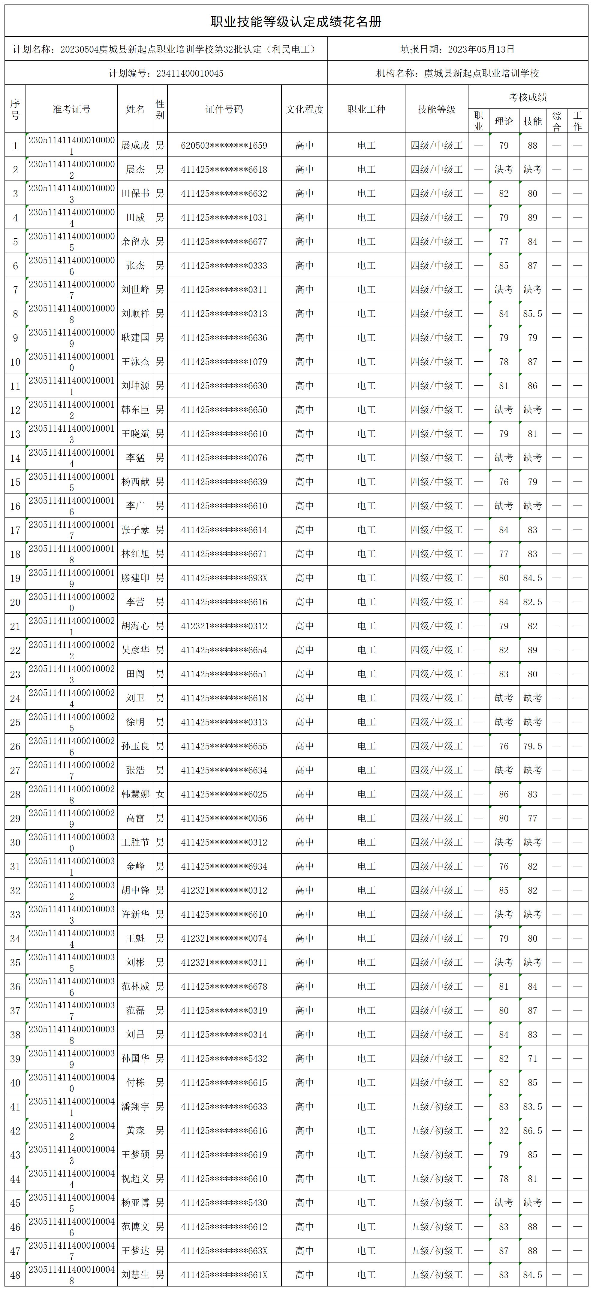 20230504虞城县新起点职业培训学校第32批认定（利民电工）_certStatWithWork.jpg