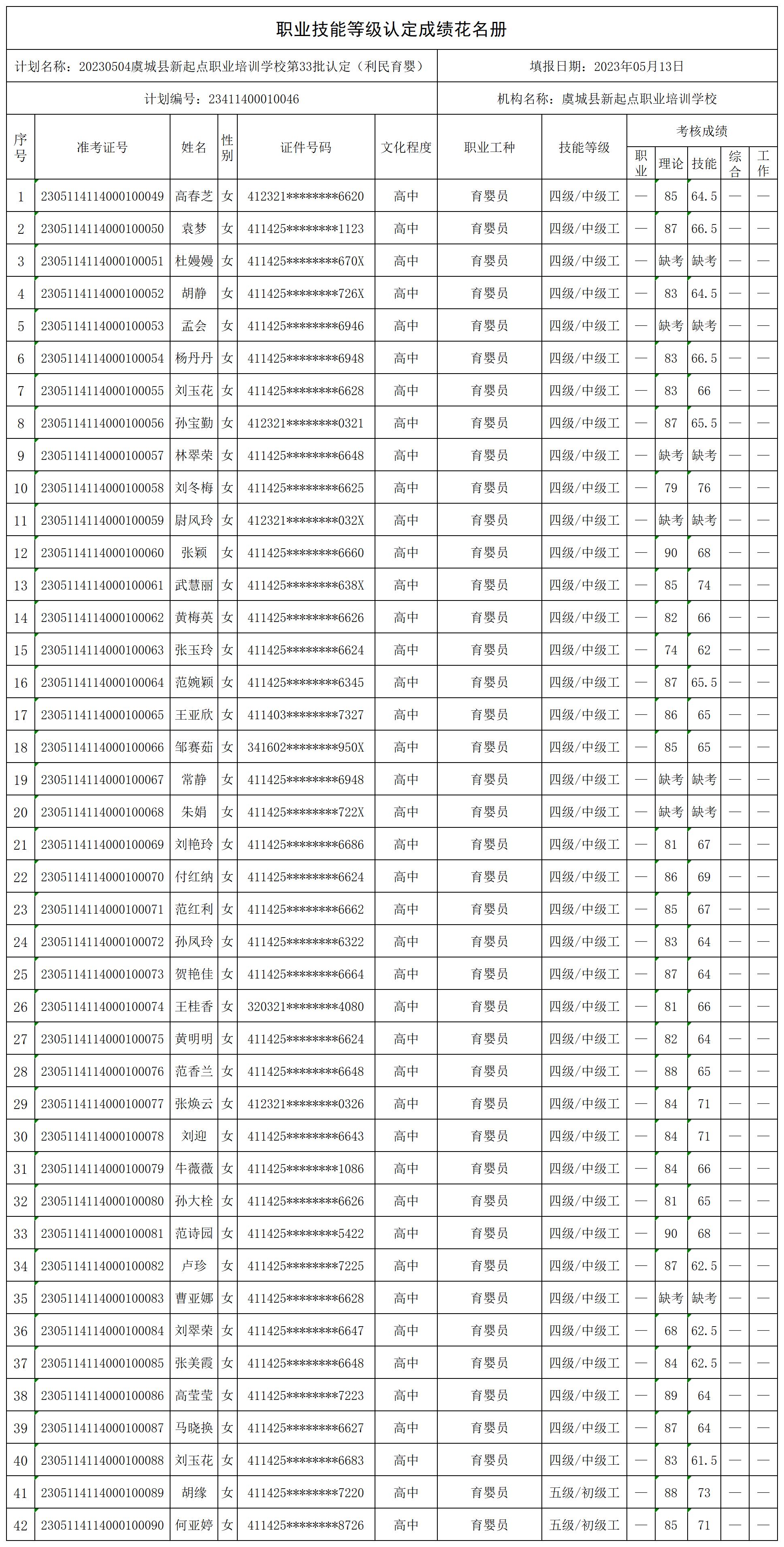 20230504虞城县新起点职业培训学校第33批认定_certStatWithWork.jpg