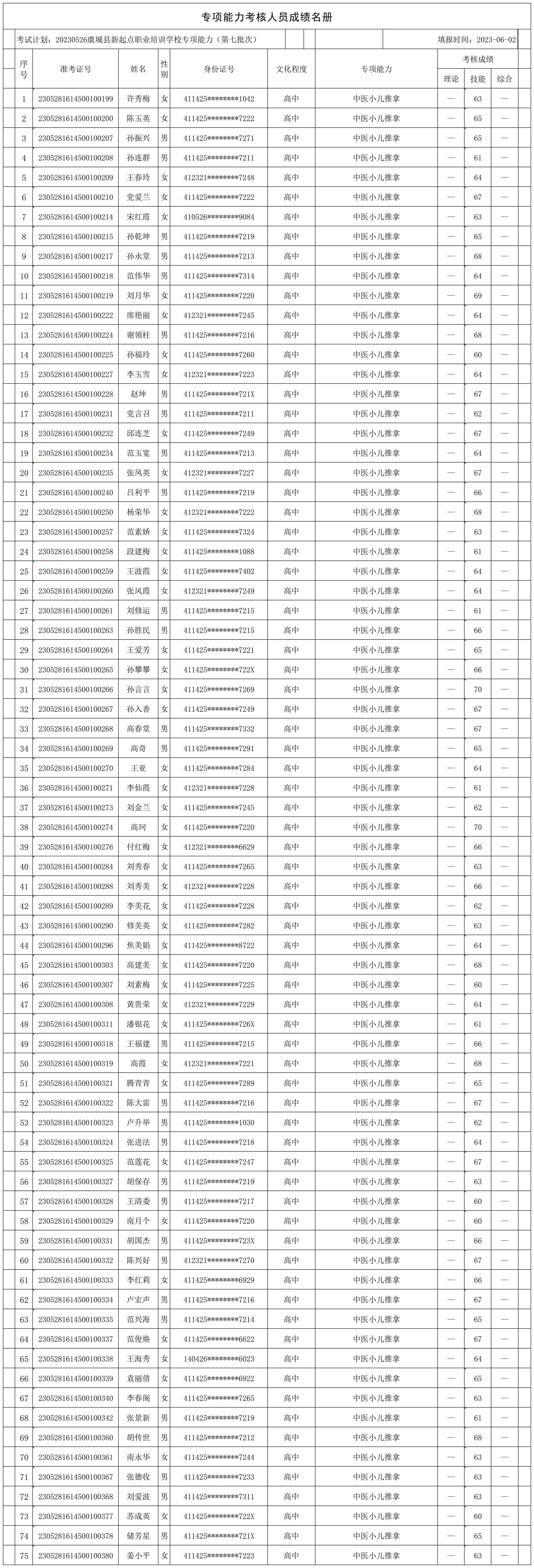 20230526虞城县新起点职业培训学校专项能力（第七批次刘集乡2）专项能力人员成绩名册_CertStat.jpg