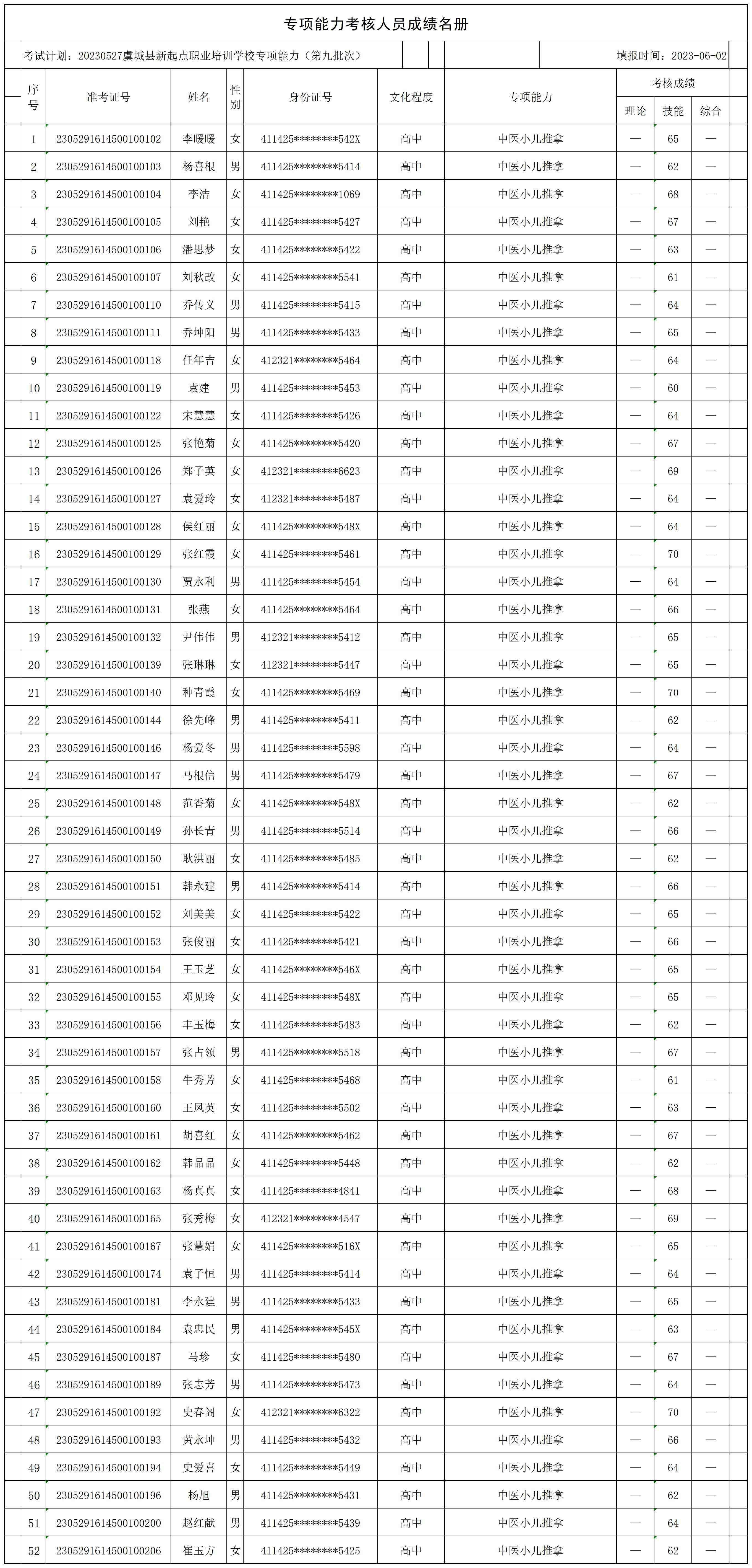 20230527虞城县新起点职业培训学校专项能力（第九批次李老家乡2）专项能力人员成绩名册_CertStat.jpg