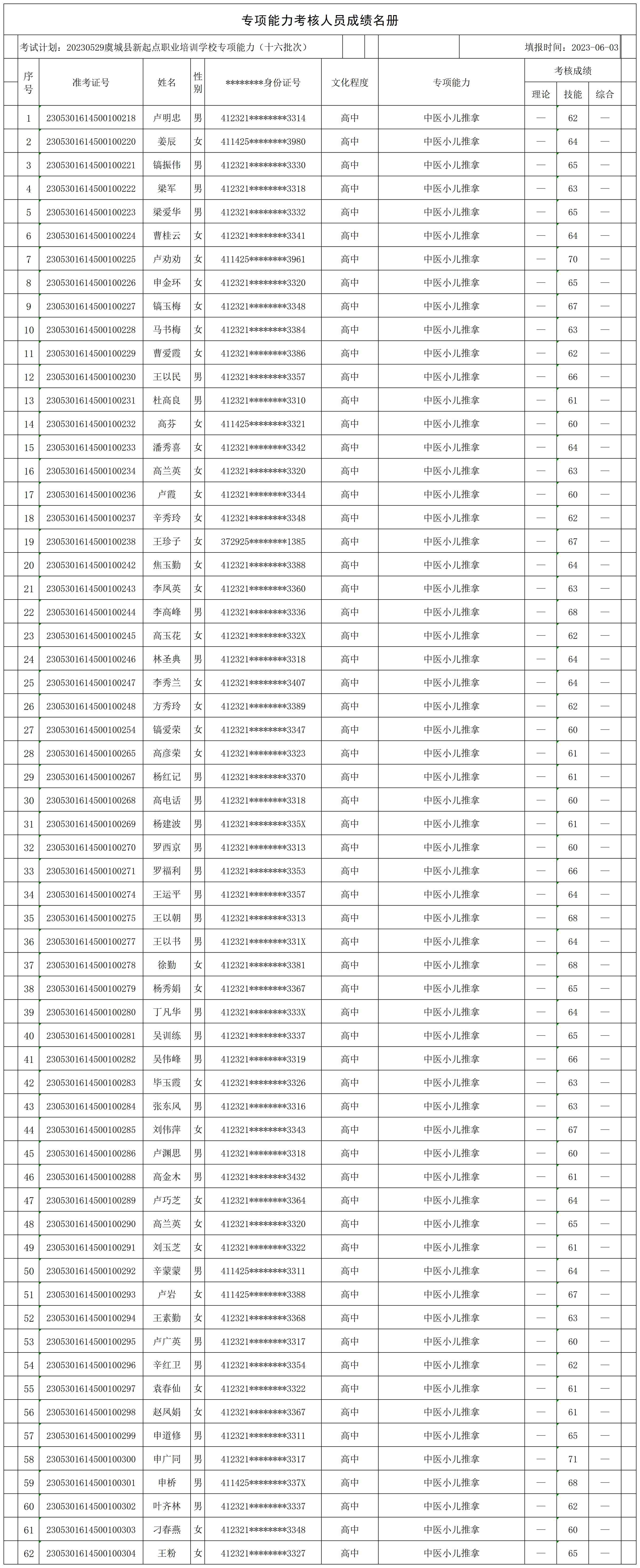 20230529虞城县新起点职业培训学校专项能力（十六批次站集镇）专项能力人员成绩名册_CertStat.jpg