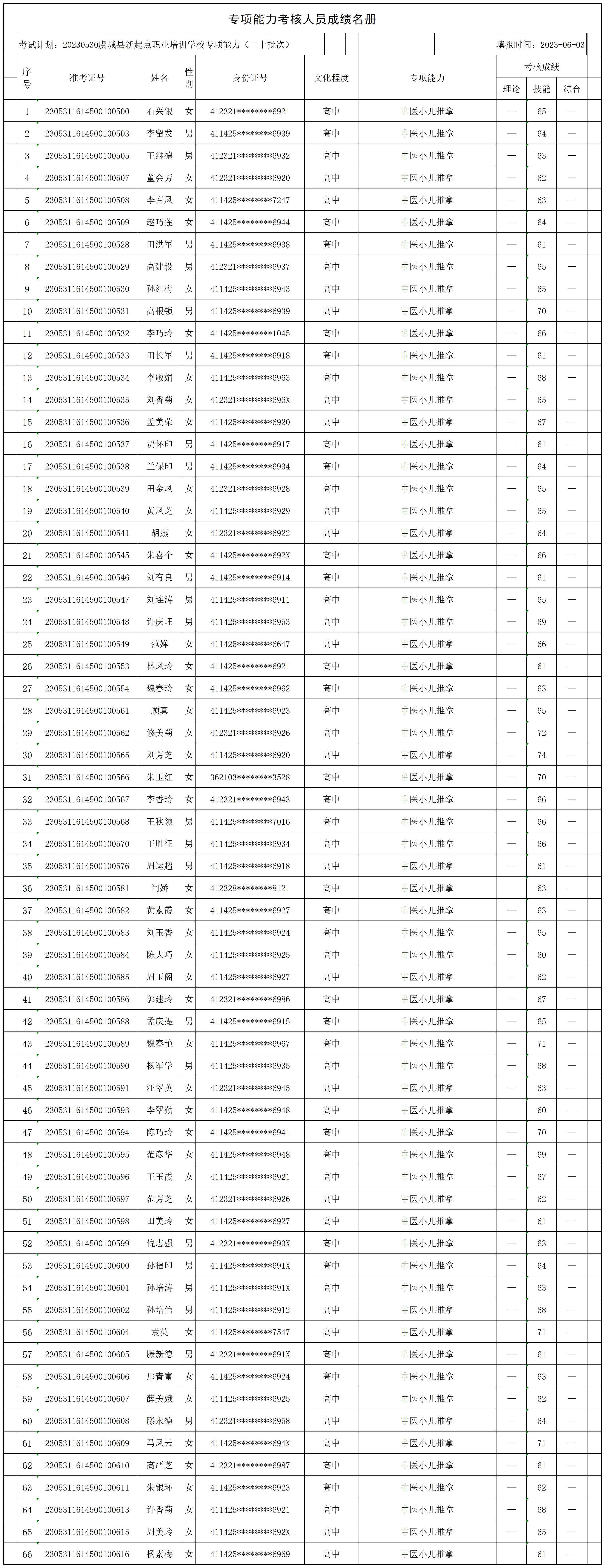 20230530虞城县新起点职业培训学校专项能力（二十批次田庙乡）专项能力人员成绩名册_CertStat.jpg