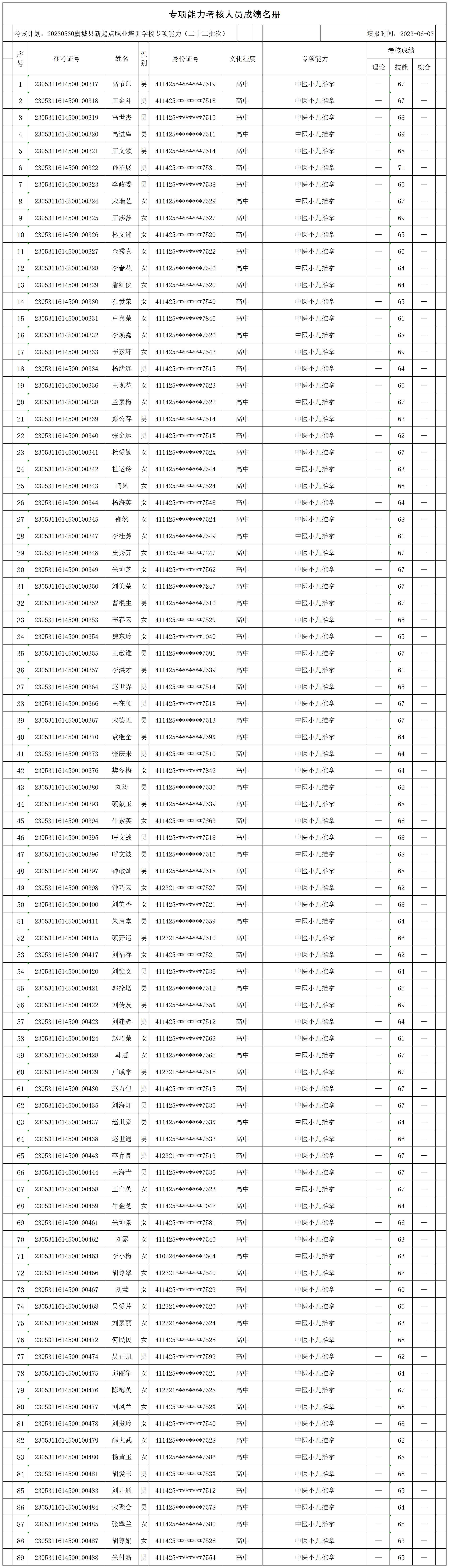 20230530虞城县新起点职业培训学校专项能力（二十二批次乔集镇）专项能力人员成绩名册_CertStat.jpg