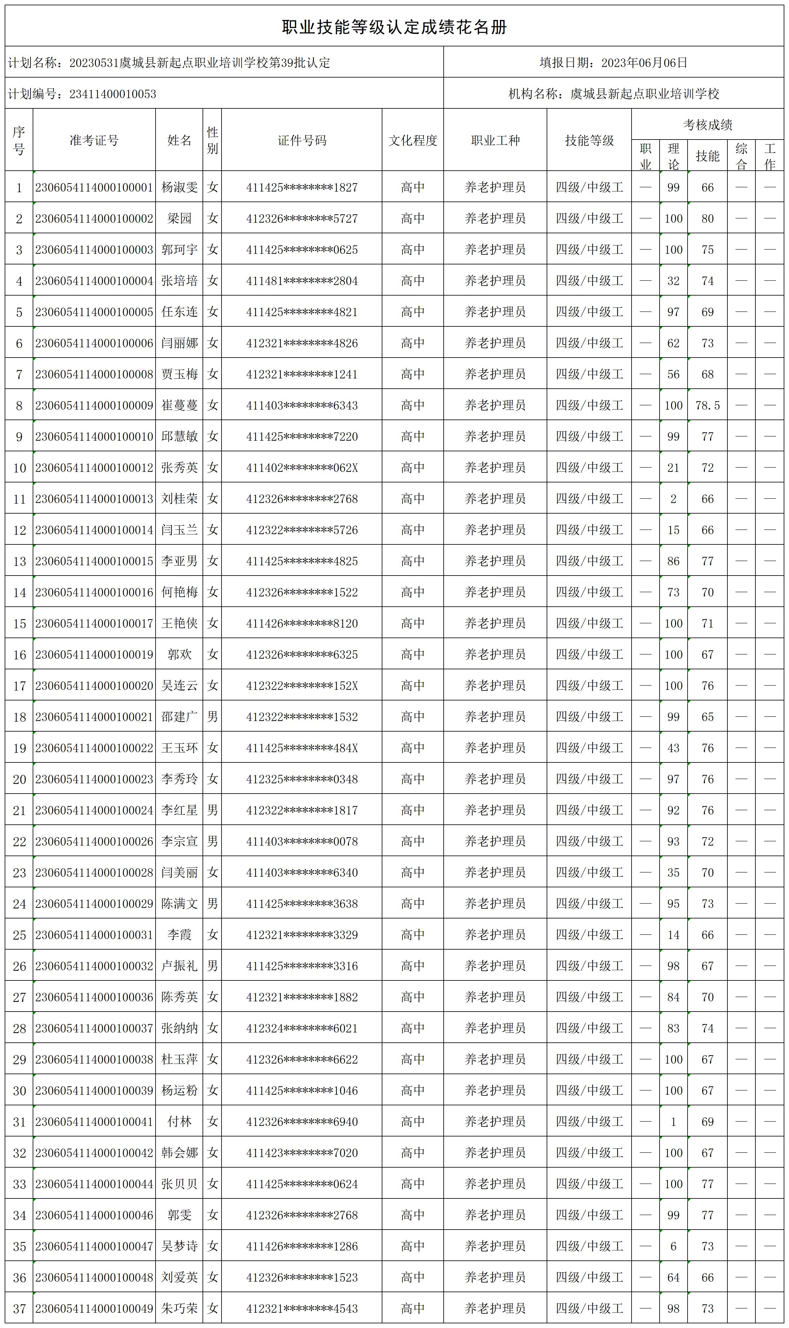 20230531虞城县新起点职业培训学校第39批认定职业技能等级认定人员成绩花名册_certStatWithWork.jpg