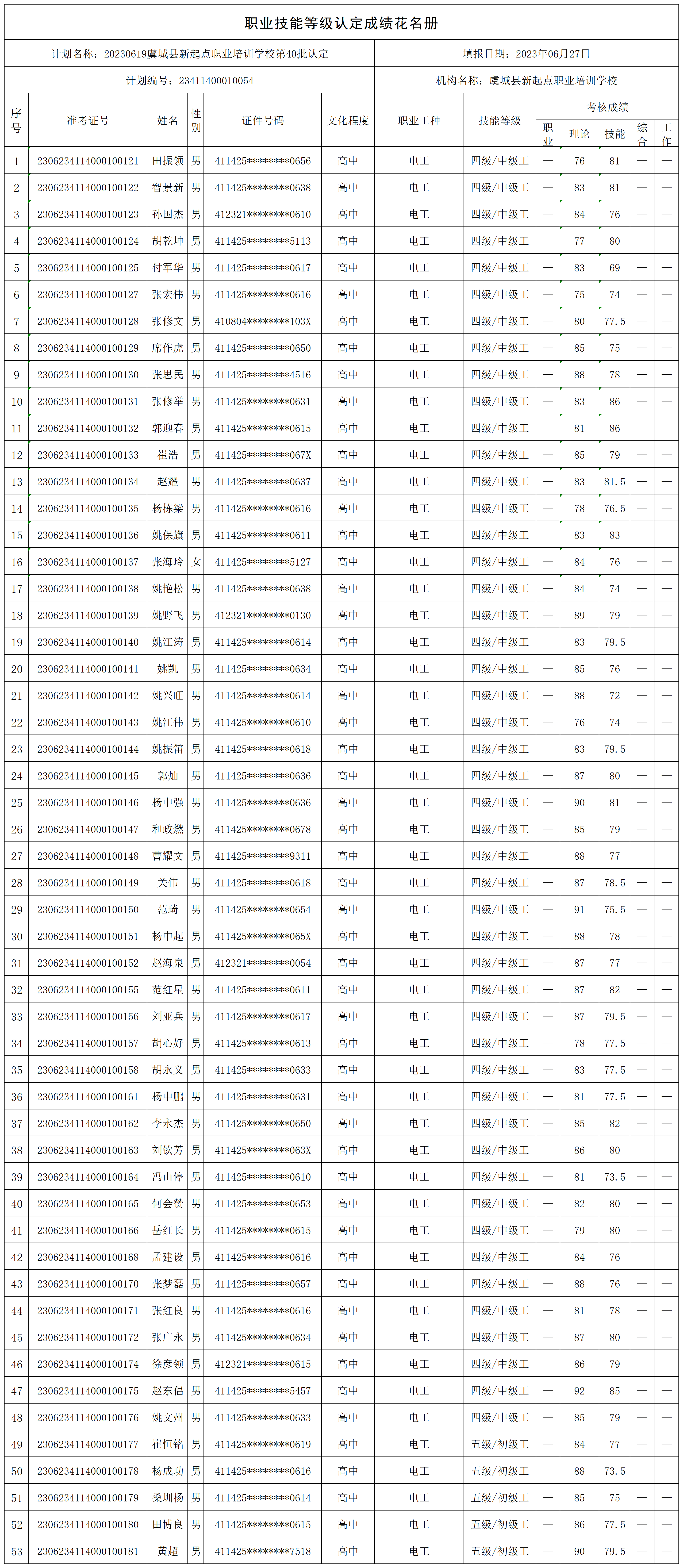 20230619虞城县新起点职业培训学校第40批认定（东环路电工+住建1））职业技能等级认定人员成绩花名册_certStatWithWork.png