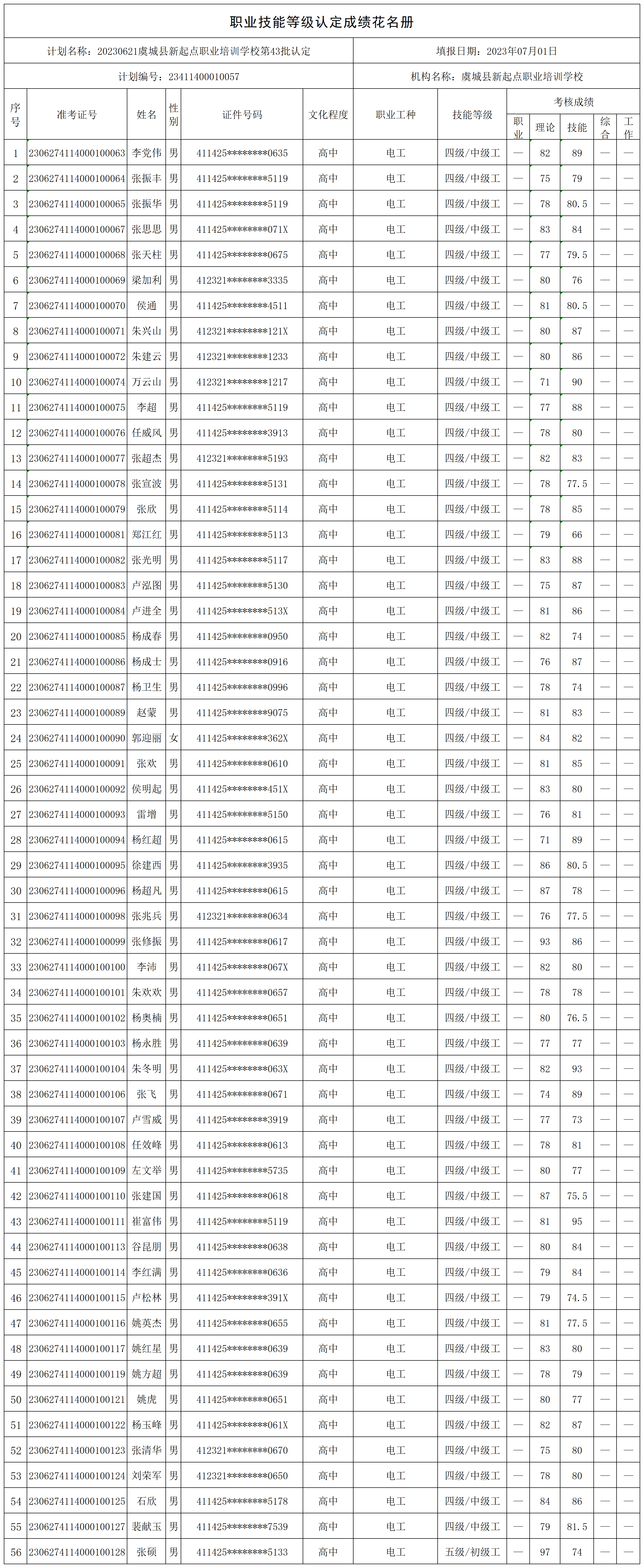 20230621虞城县新起点职业培训学校第43批认定（东环路电工+住建4）职业技能等级认定人员成绩花名册_certStatWithWork.png