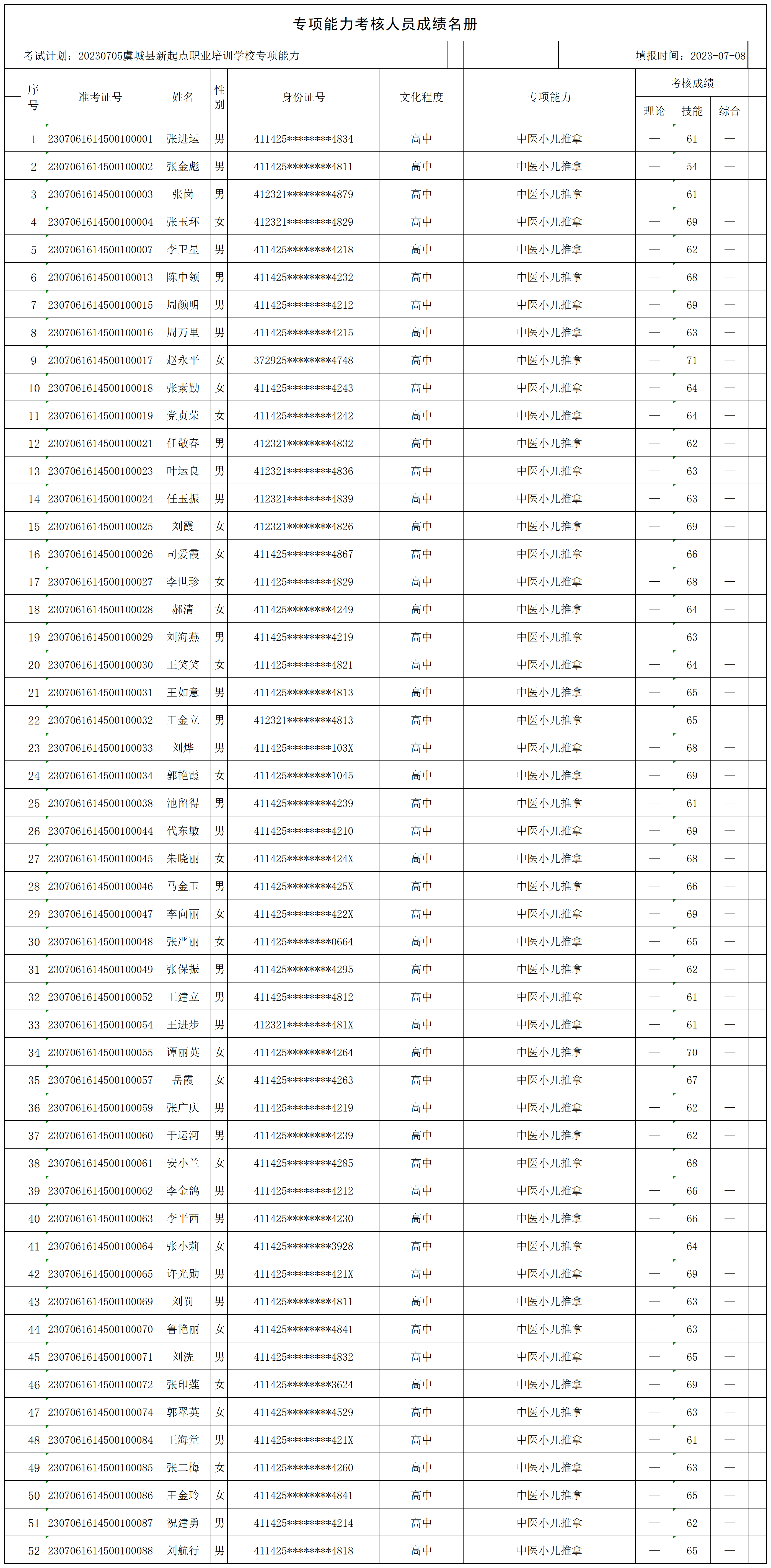 20230705虞城县新起点职业培训学校专项能力（三十四批次大侯镇2）专项能力人员成绩名册_CertStat.png