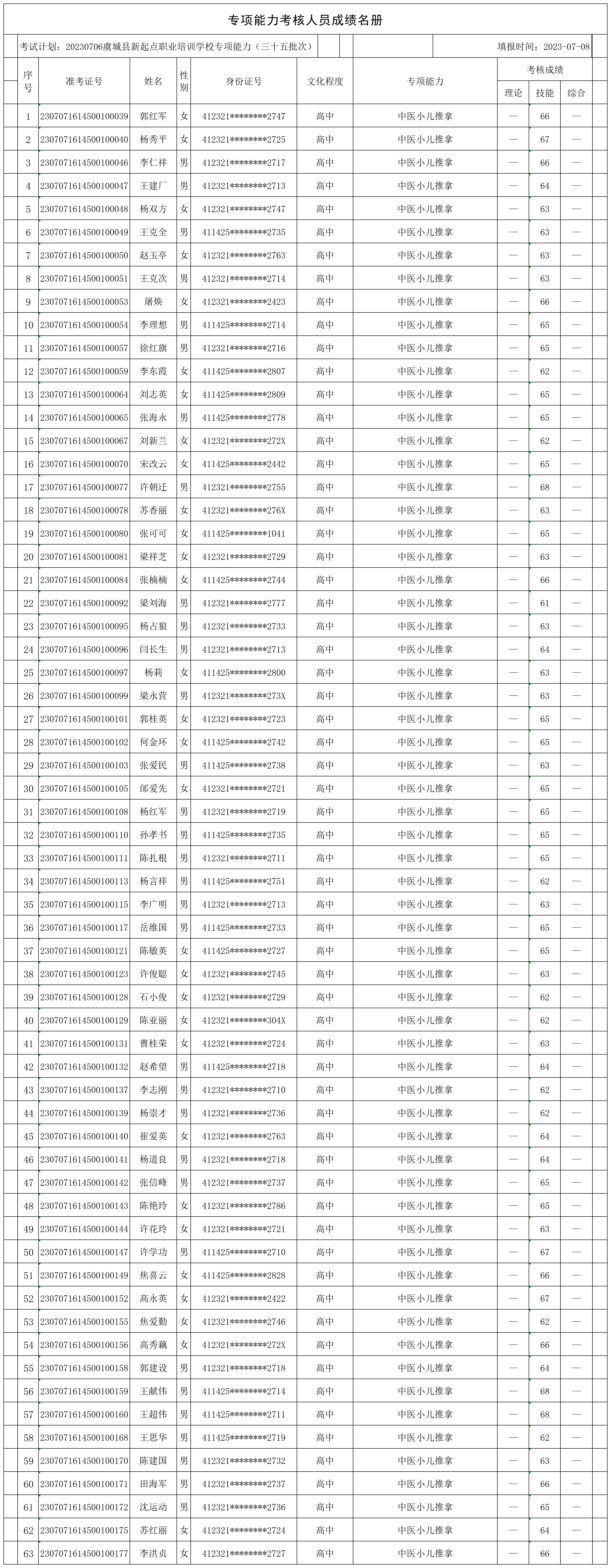 20230706虞城县新起点职业培训学校专项能力（三十五批次芒种桥乡）专项能力人员成绩名册_CertStat.png