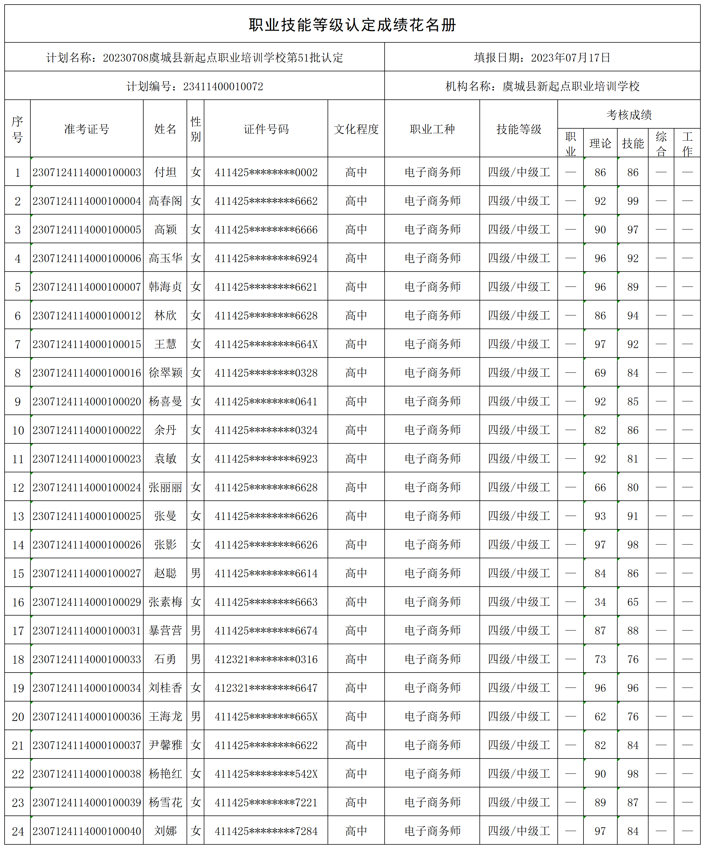 20230708虞城县新起点职业培训学校第51批认定（利民）职业技能等级认定人员成绩花名册_certStatWithWork.png