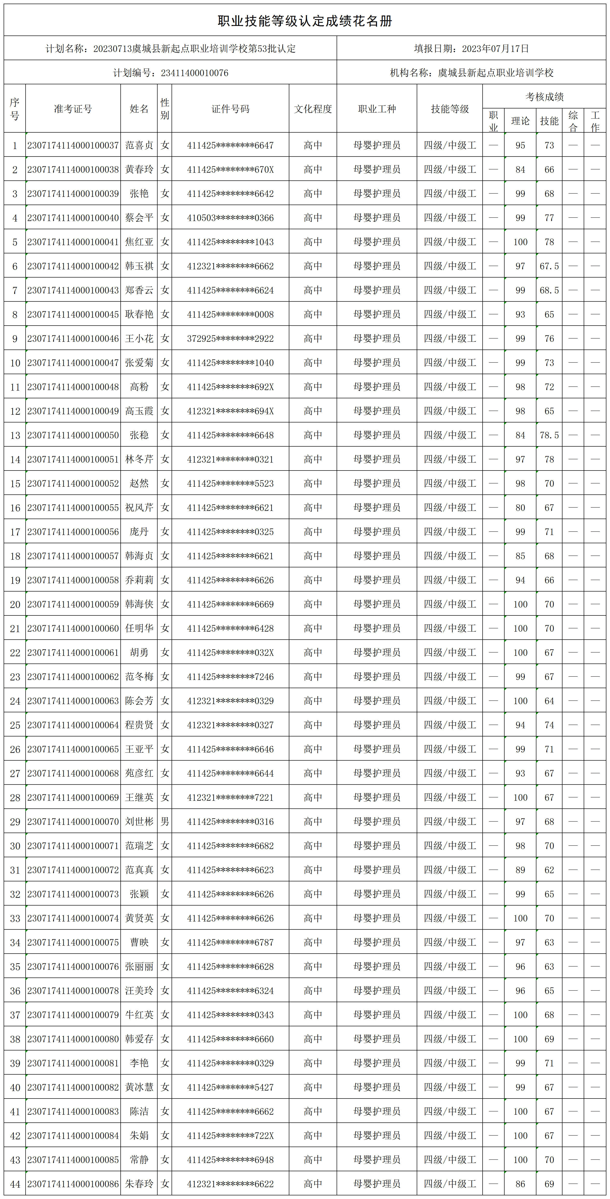 20230713虞城县新起点职业培训学校第53批认定（利民）职业技能等级认定人员成绩花名册_certStatWithWork.png