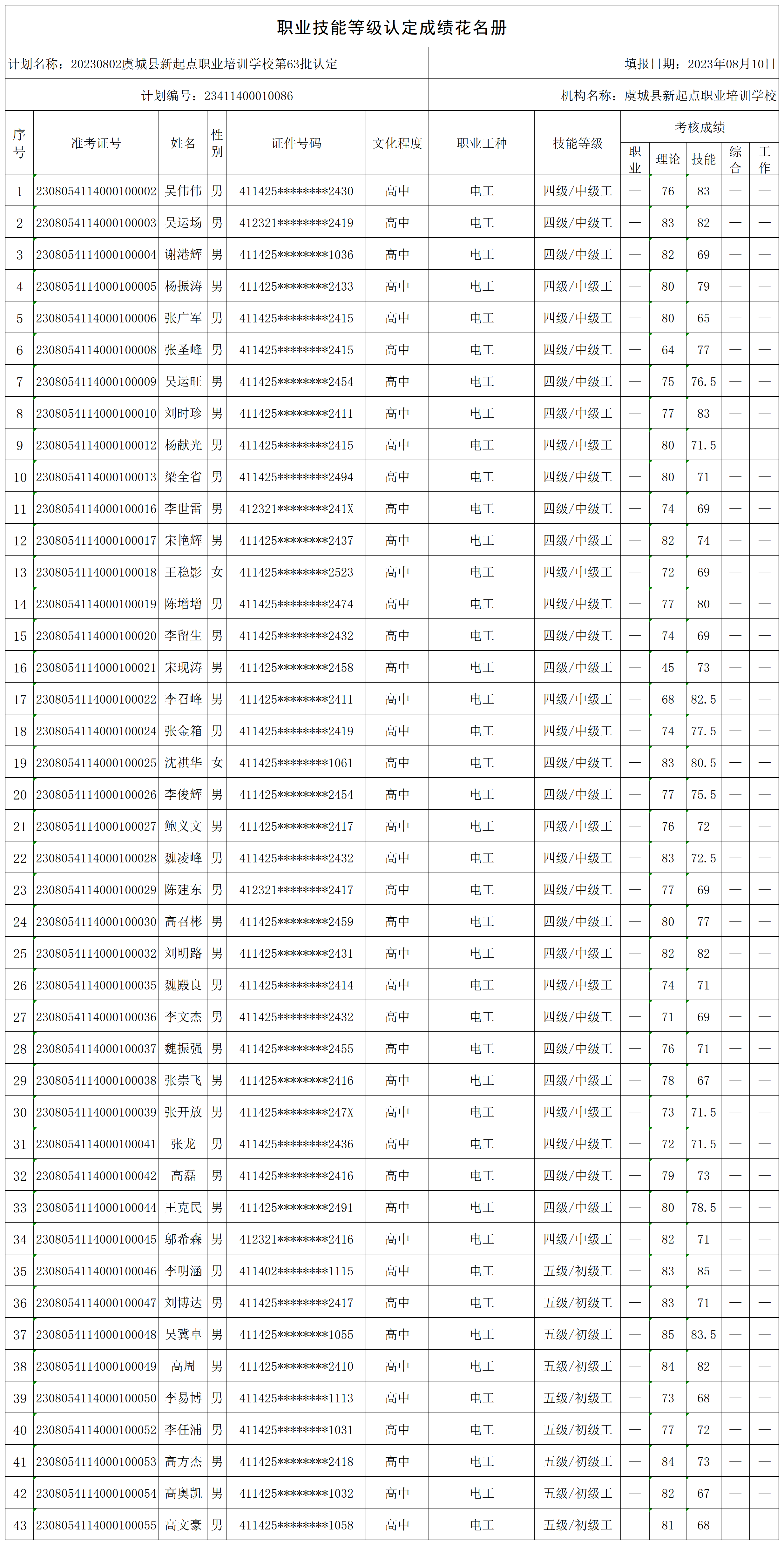 20230802虞城县新起点职业培训学校第63批认定（店集）职业技能等级认定人员成绩花名册_certStatWithWork.png