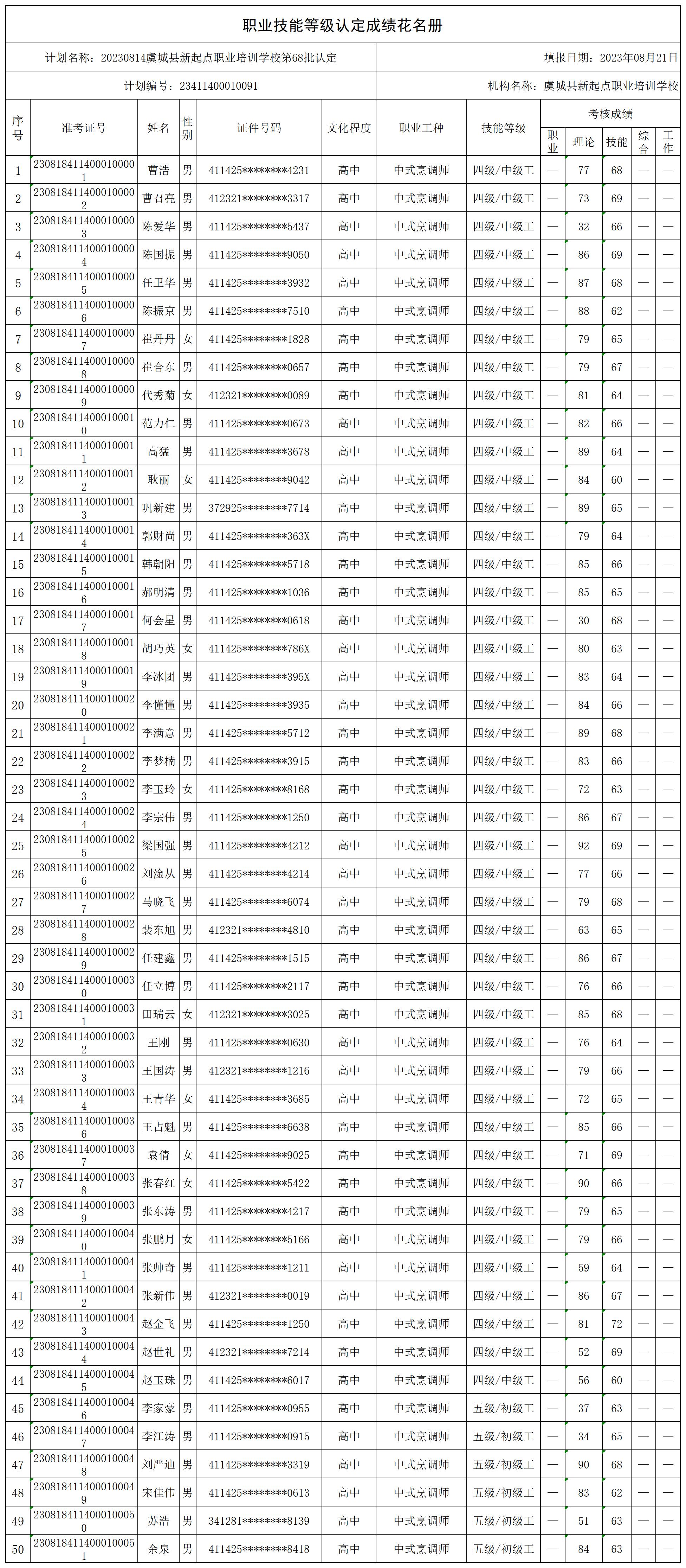 20230814虞城县新起点职业培训学校第68批认定职业技能等级认定人员成绩花名册_certStatWithWork(1).jpg