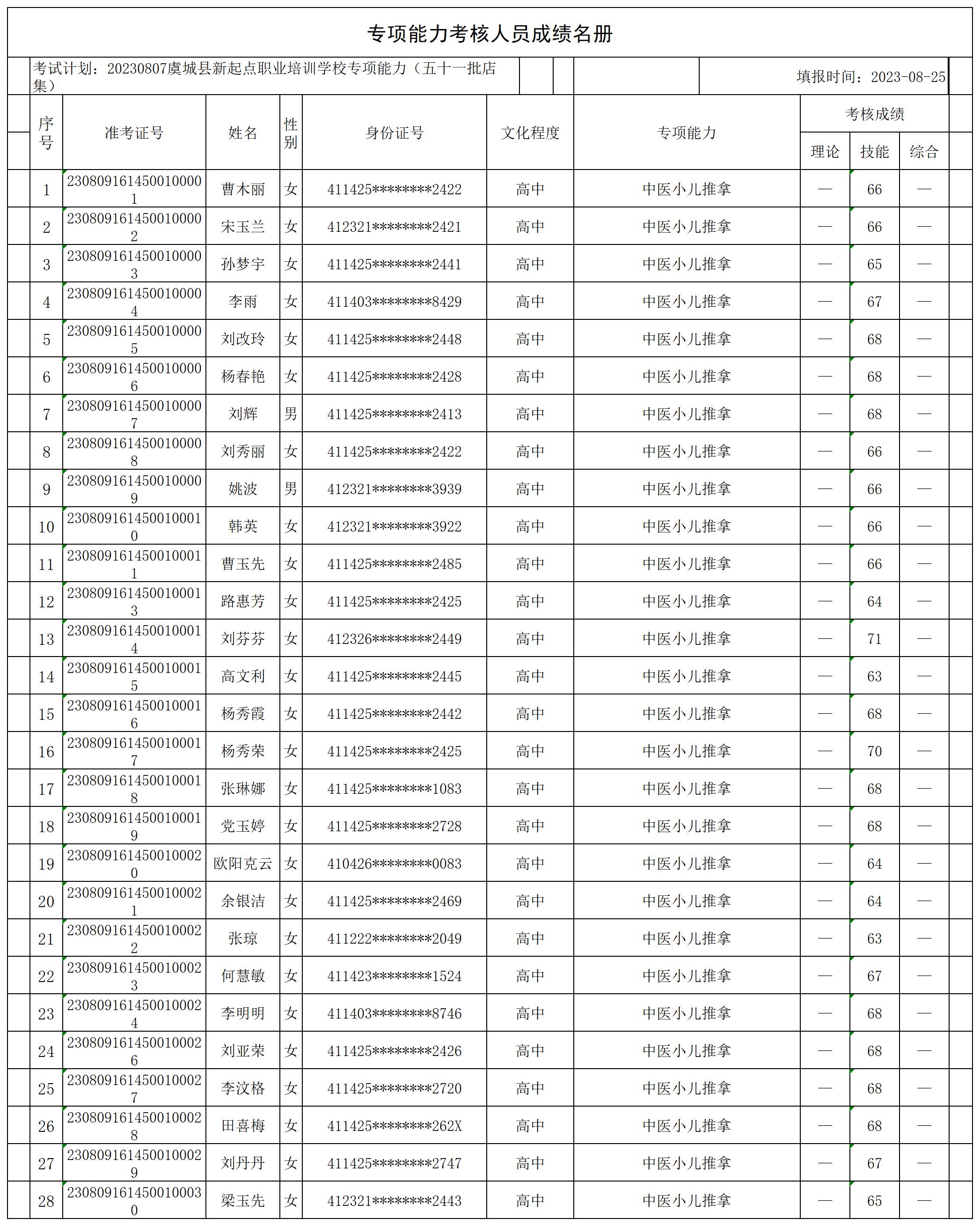 20230807虞城县新起点职业培训学校专项能力（五十一批店集）专项能力人员成绩名册_CertStat.jpg