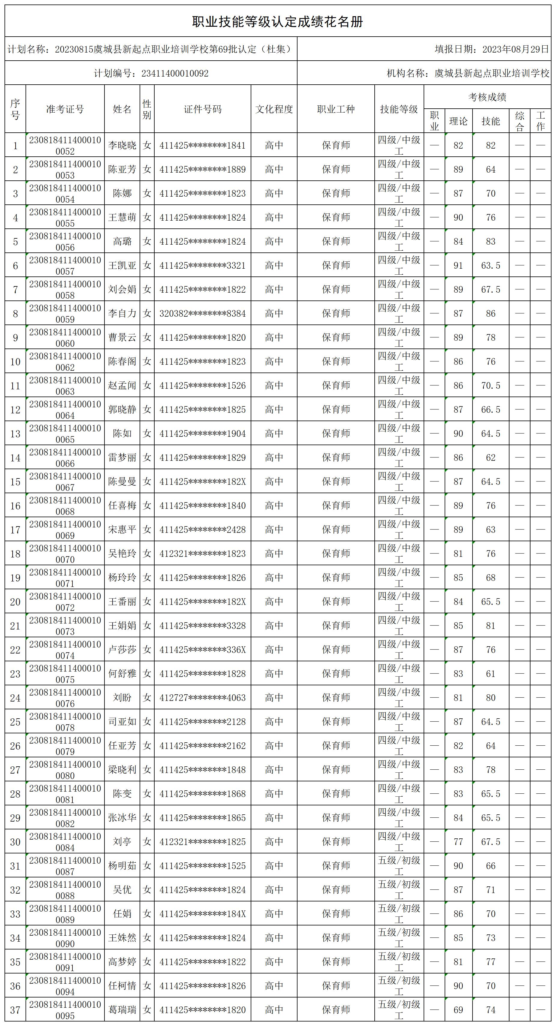 20230815虞城县新起点职业培训学校第69批认定（杜集）职业技能等级认定人员成绩花名册_certStatWithWork.jpg