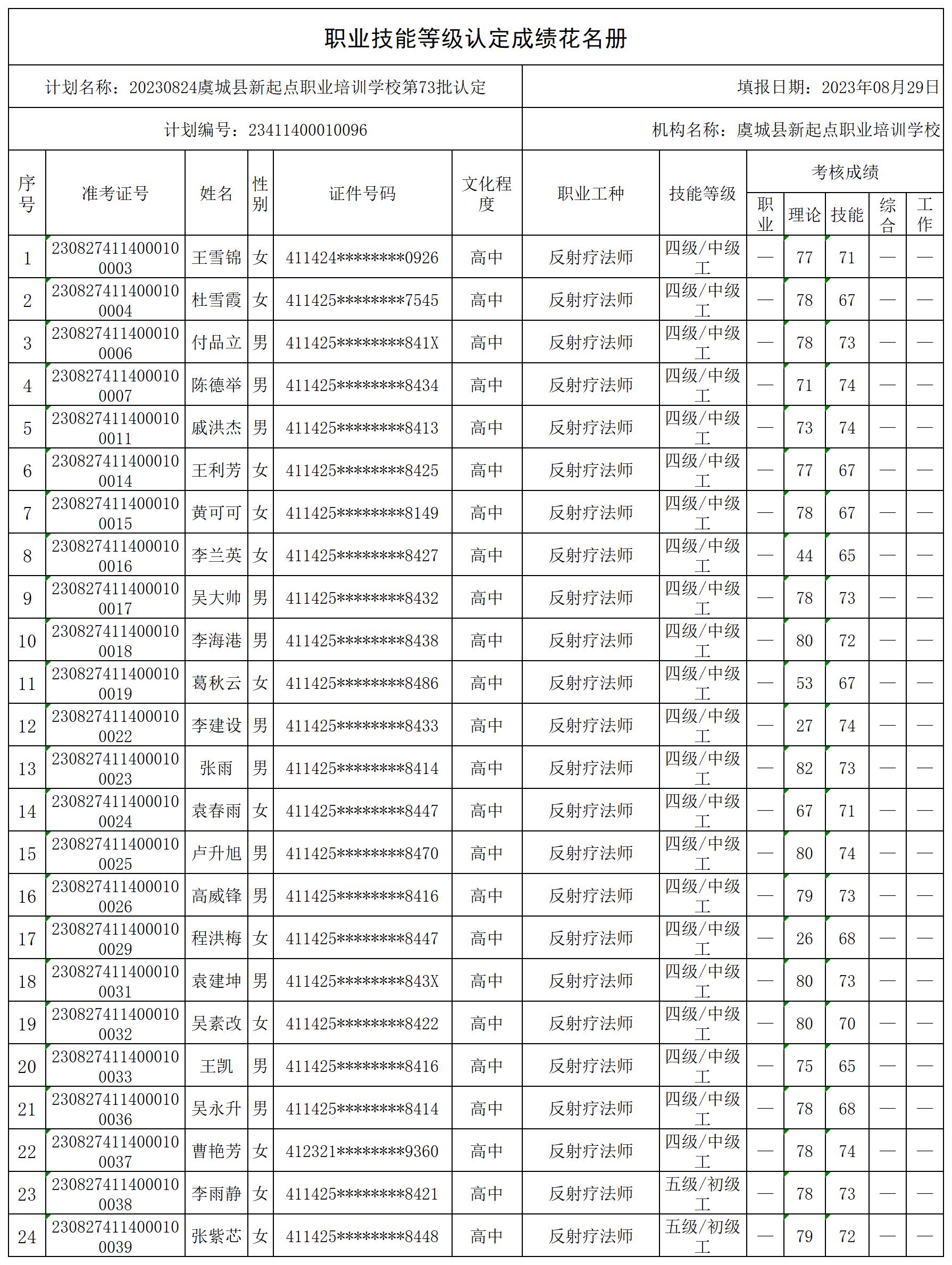 20230824虞城县新起点职业培训学校第73批认定职业技能等级认定人员成绩花名册_certStatWithWork.jpg