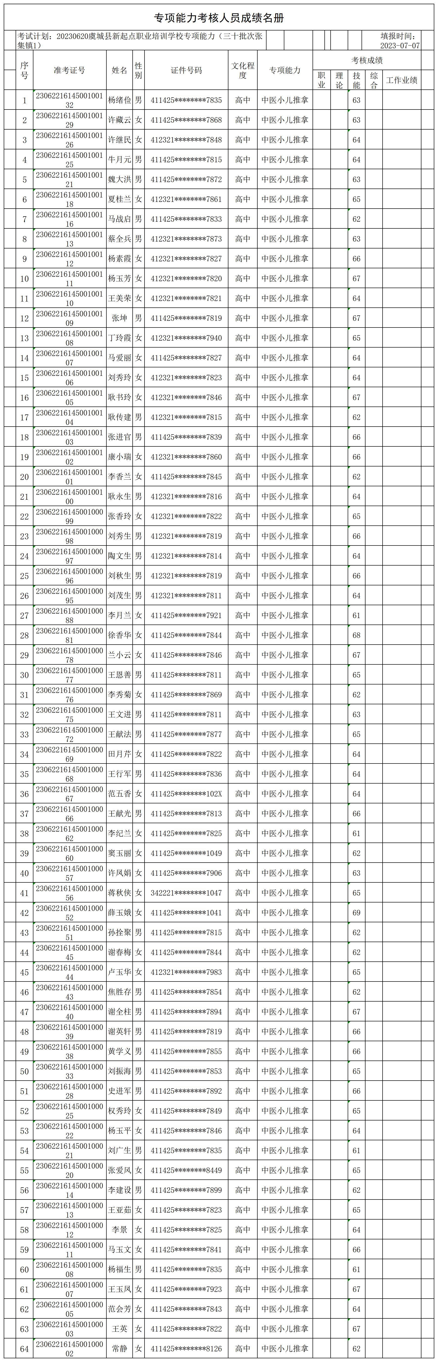 20230620虞城县新起点职业培训学校专项能力（三十批次张集镇1）专项能力合格人员名册_CertStat.jpg