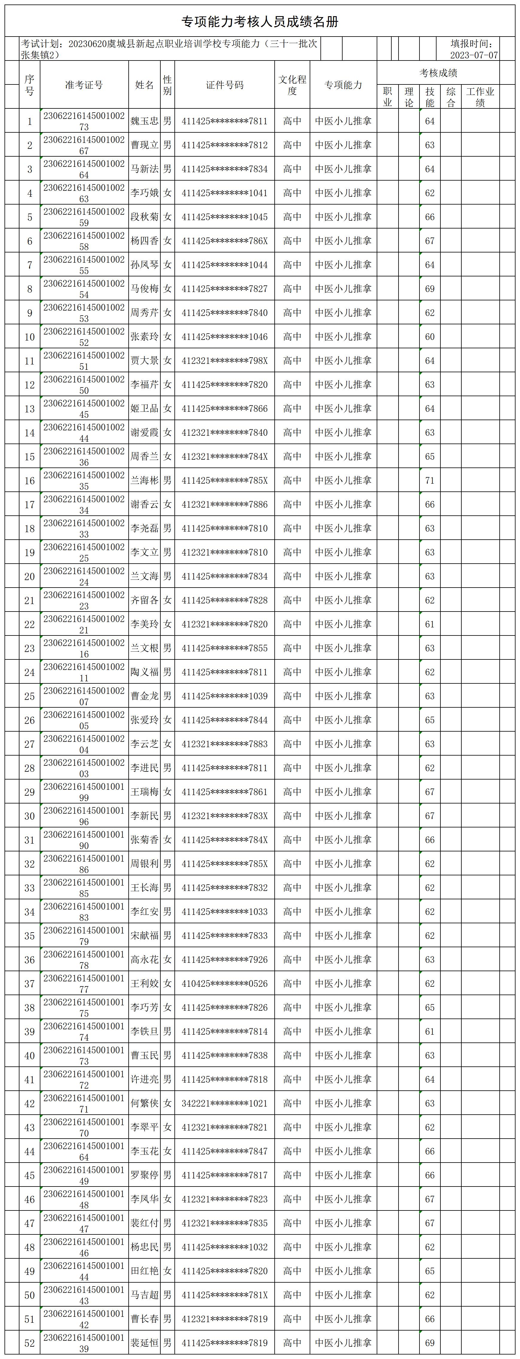 20230620虞城县新起点职业培训学校专项能力（三十一批次张集镇2）专项能力合格人员名册_CertStat.jpg