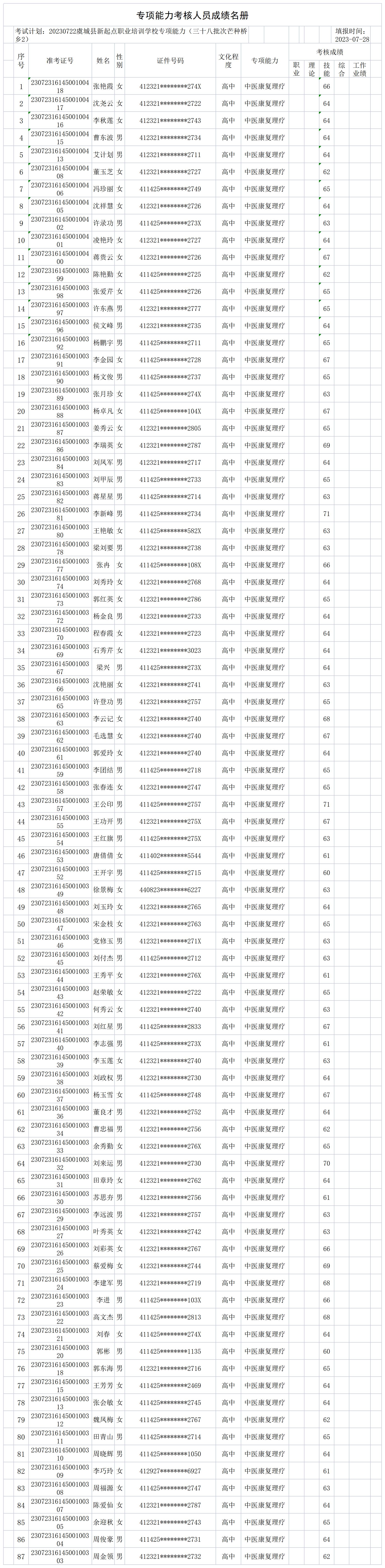 20230722虞城县新起点职业培训学校专项能力（三十八批次芒种桥乡2）专项能力合格人员名册_CertStat.jpg