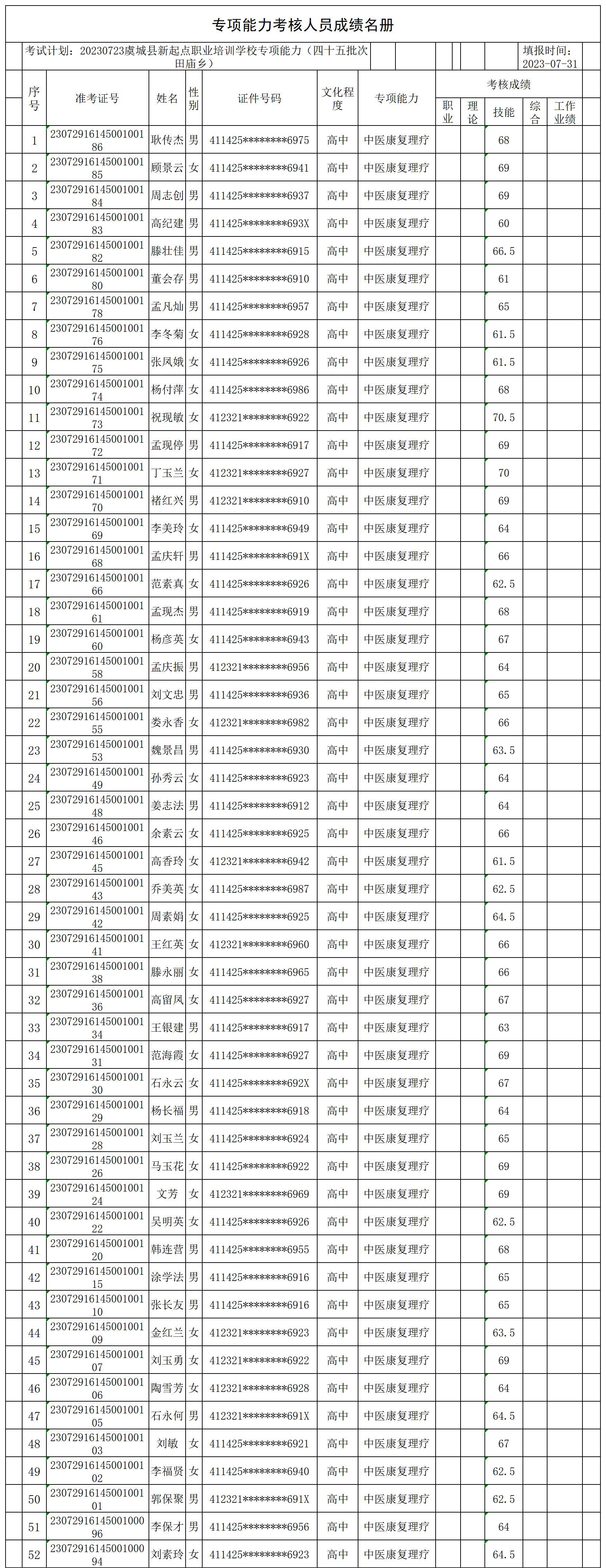 20230723虞城县新起点职业培训学校专项能力（四十五批次田庙乡）专项能力合格人员名册_CertStat.jpg