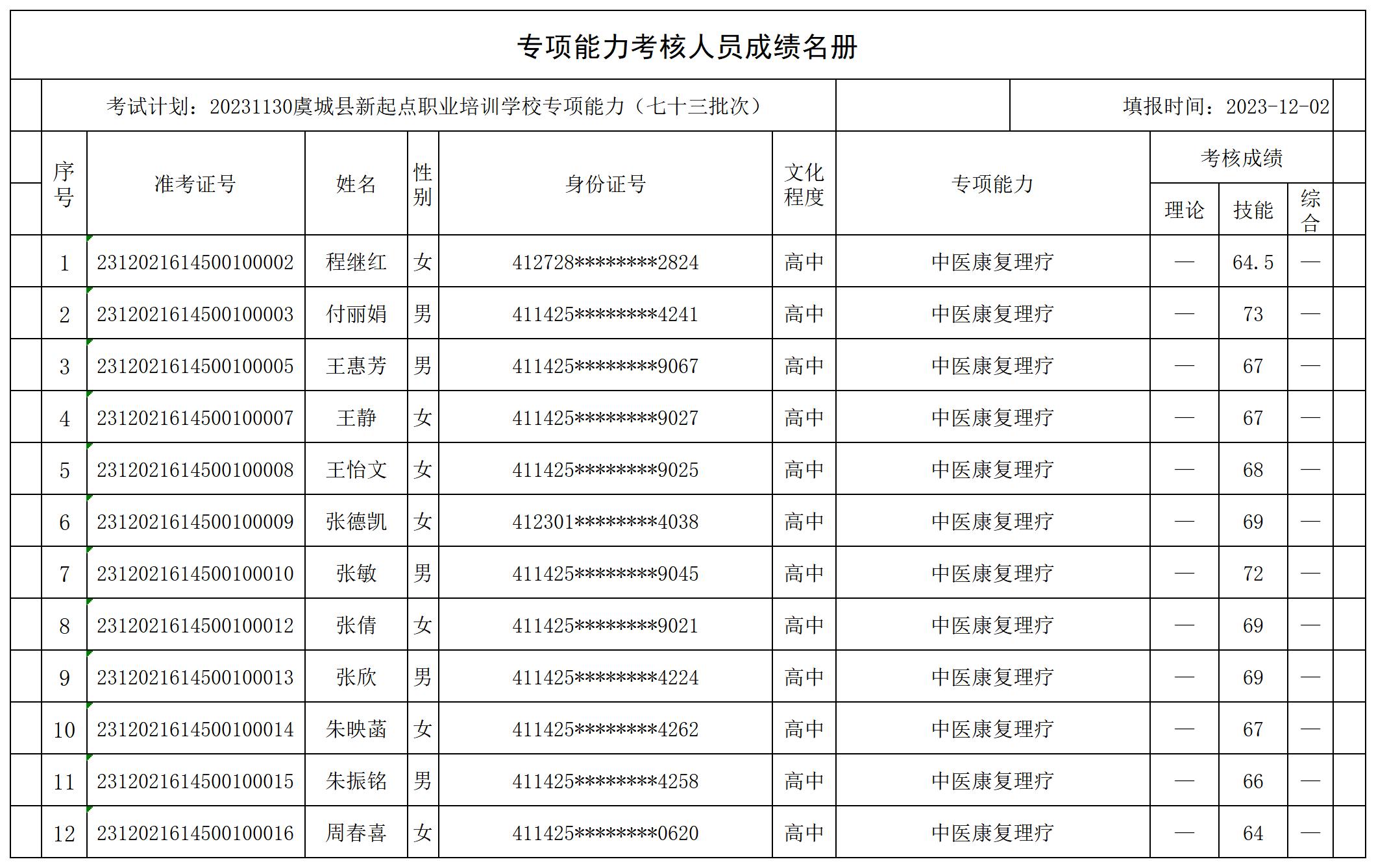 20231130虞城县新起点职业培训学校专项能力（七十三批次）专项能力人员成绩名册_CertStat.jpg