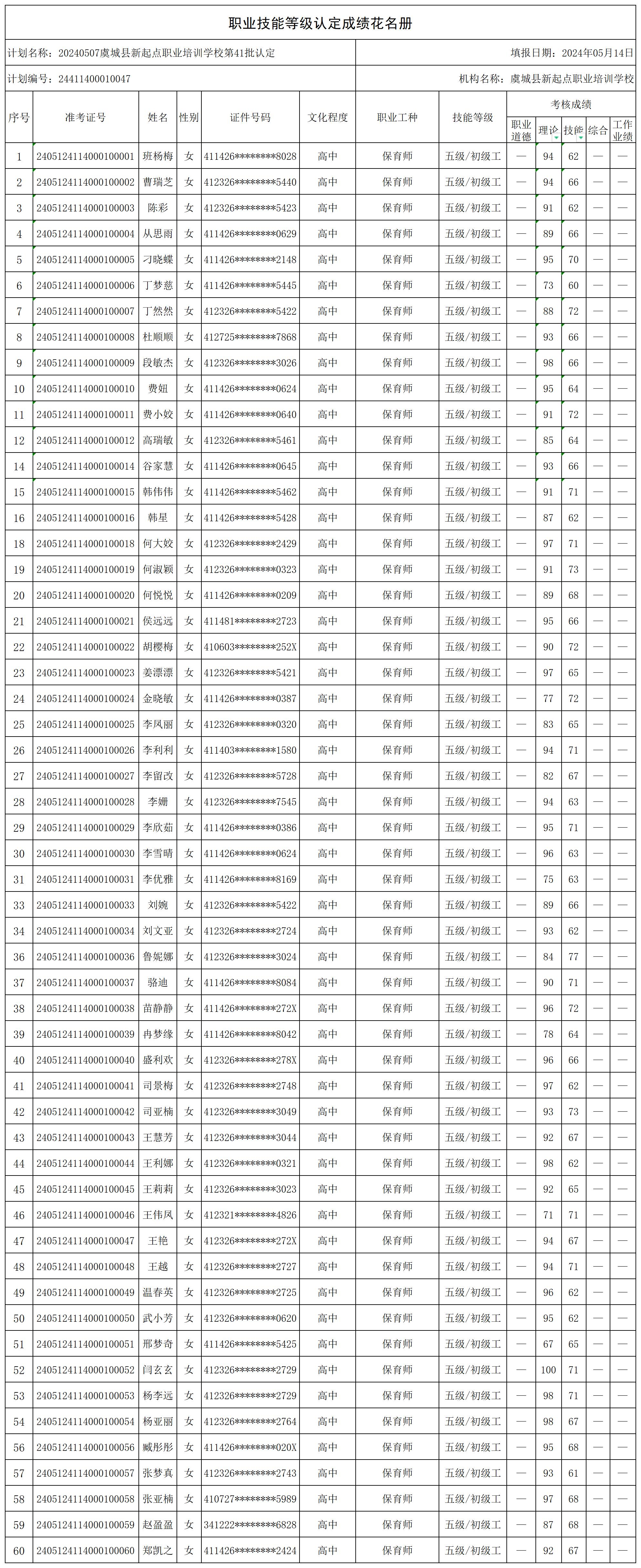 20240507虞城县新起点职业培训学校第41批认定_certStatWithWork.jpg