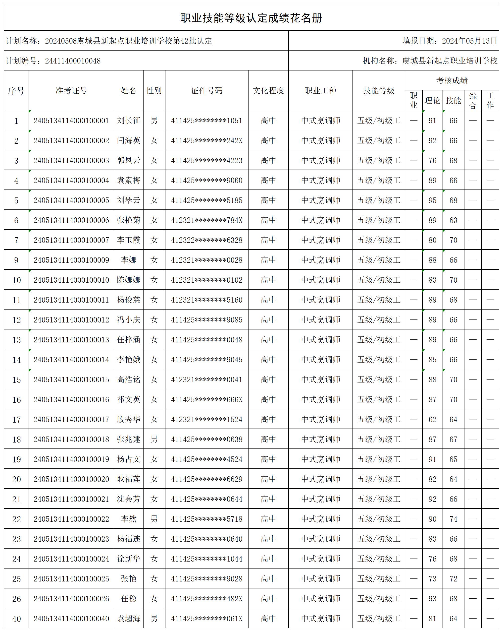 20240508虞城县新起点职业培训学校第42批认定_certStatWithWork.jpg