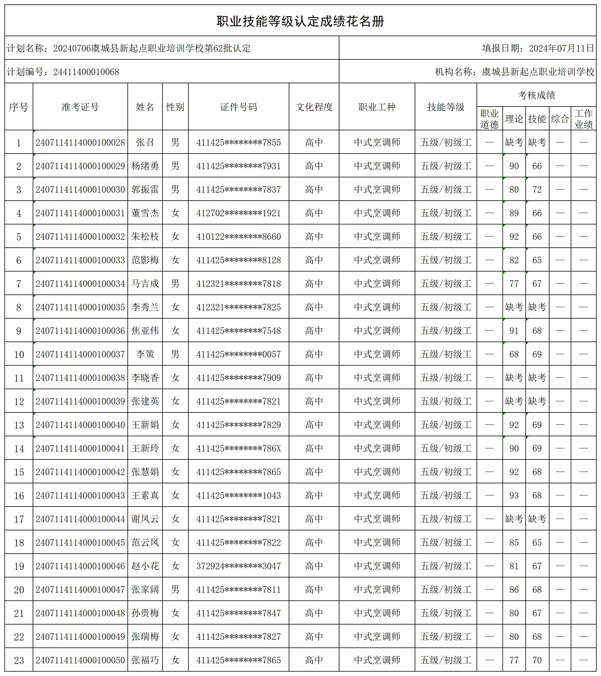 第62批认定_certStatWithWork.jpg