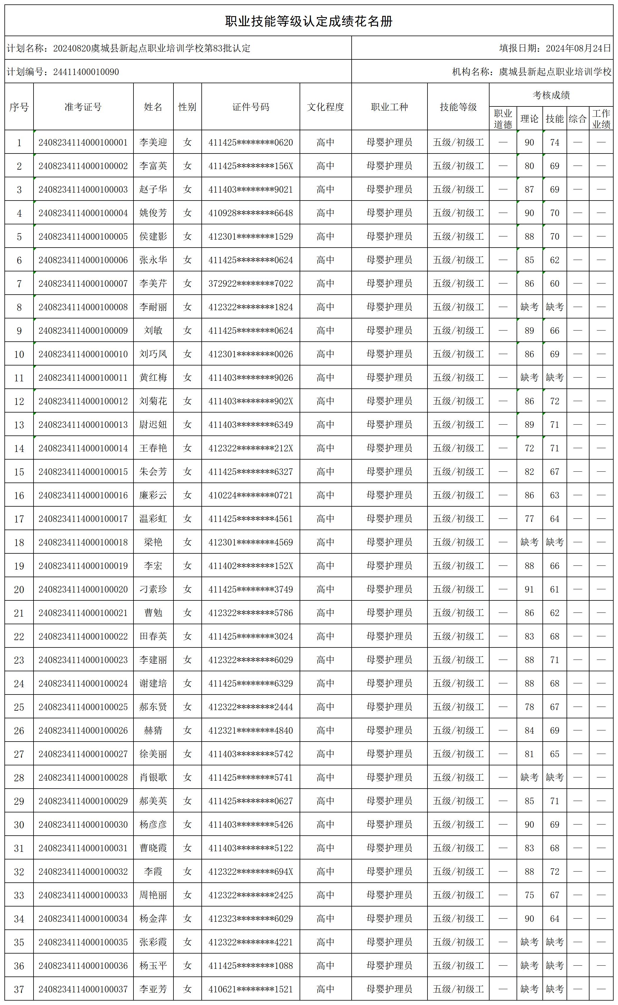 20240820虞城县新起点职业培训学校第83批认定_certStatWithWork.jpg