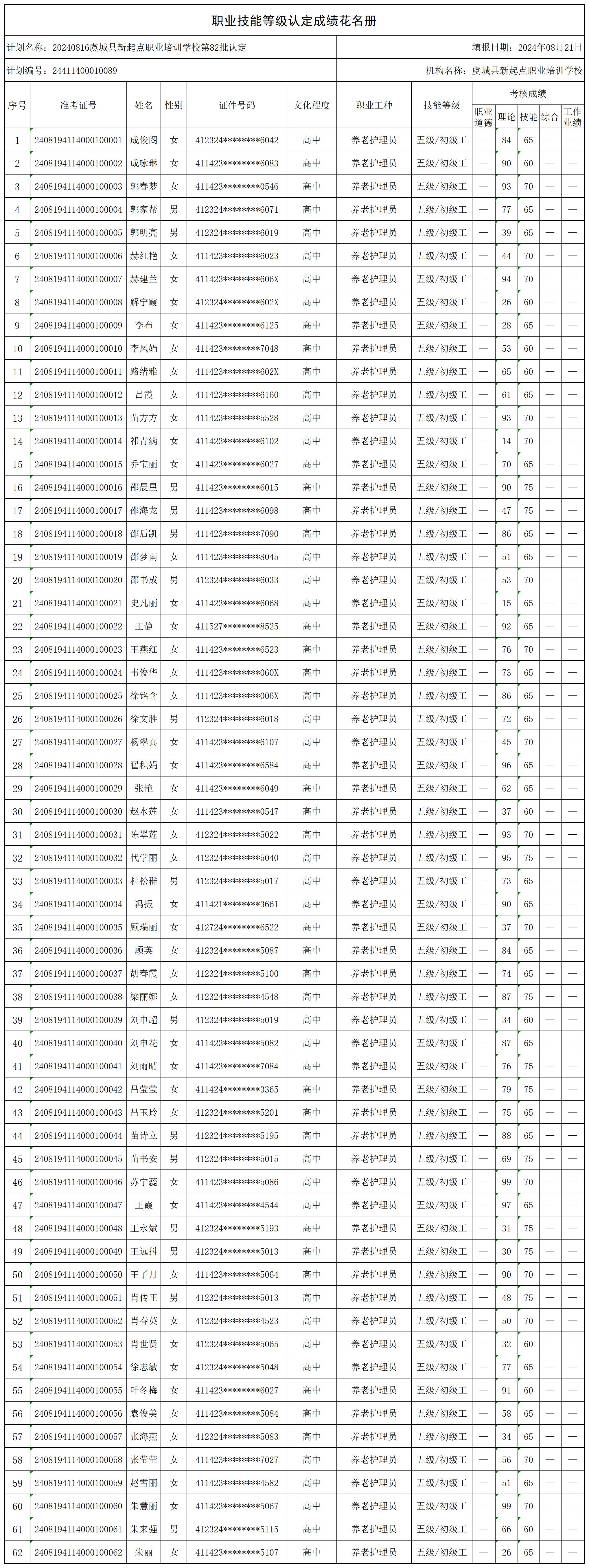 20240816虞城县新起点职业培训学校第82批认定_certStatWithWork.jpg