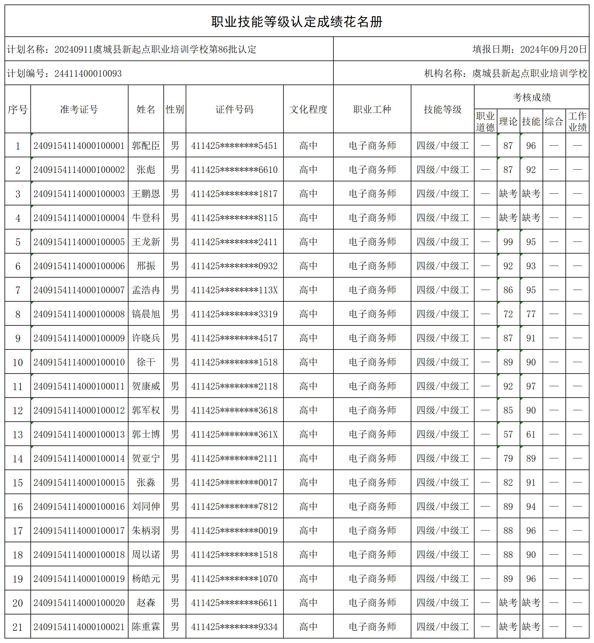 20240911虞城县新起点职业培训学校第86批认定_certStatWithWork.jpg