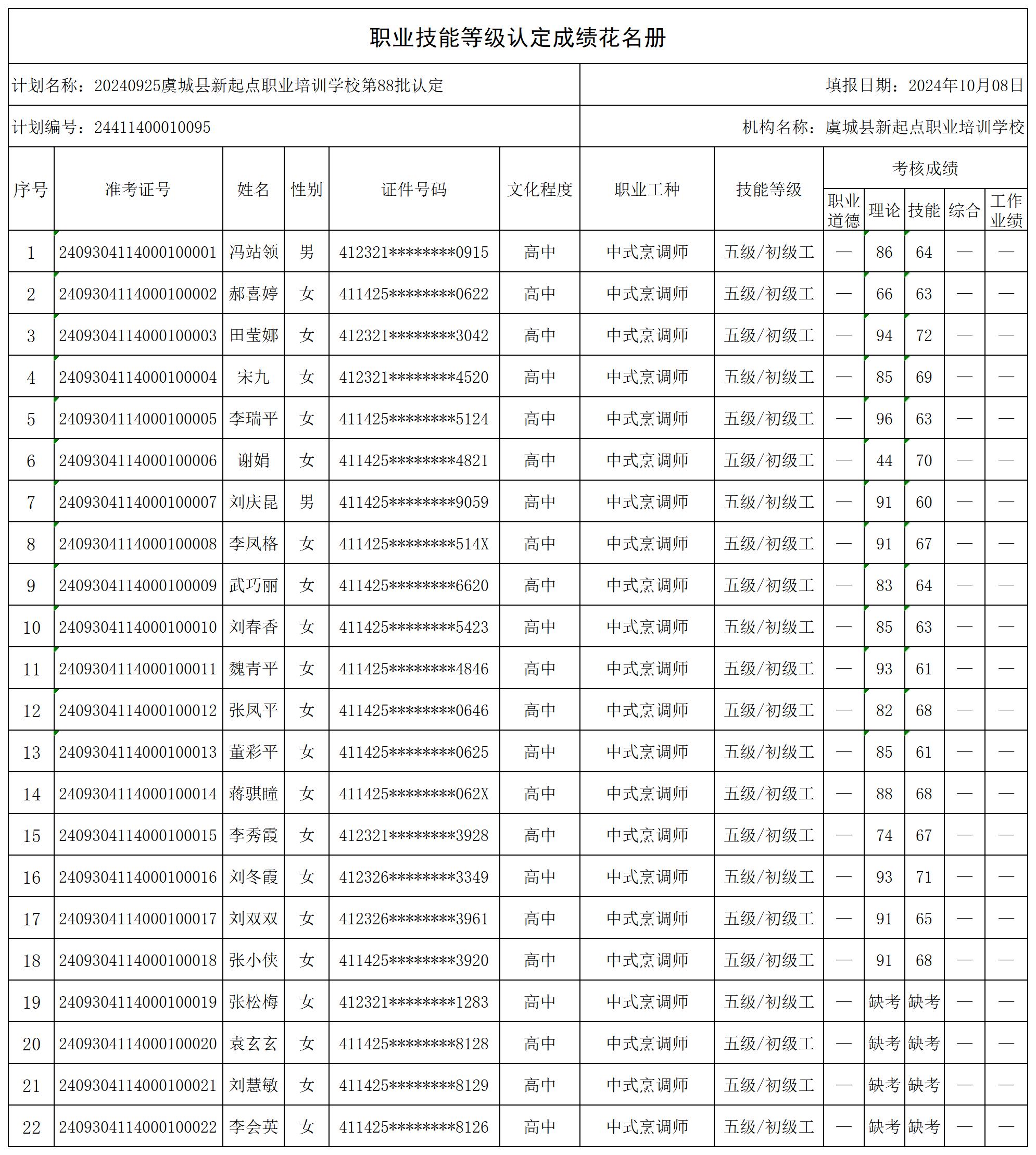 20240925虞城县新起点职业培训学校第88批认定_certStatWithWork.jpg