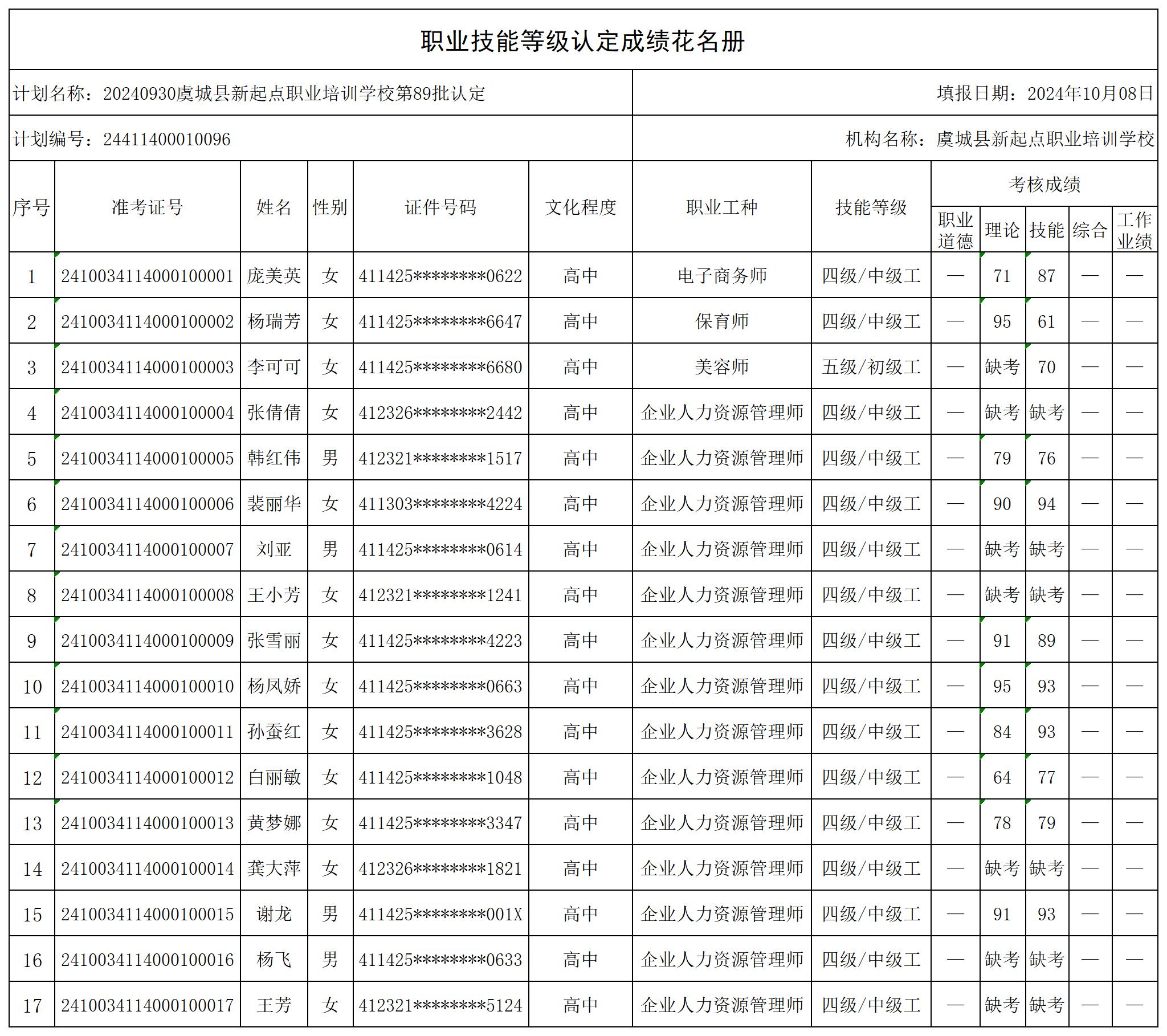 20240930虞城县新起点职业培训学校第89批认定_certStatWithWork.jpg