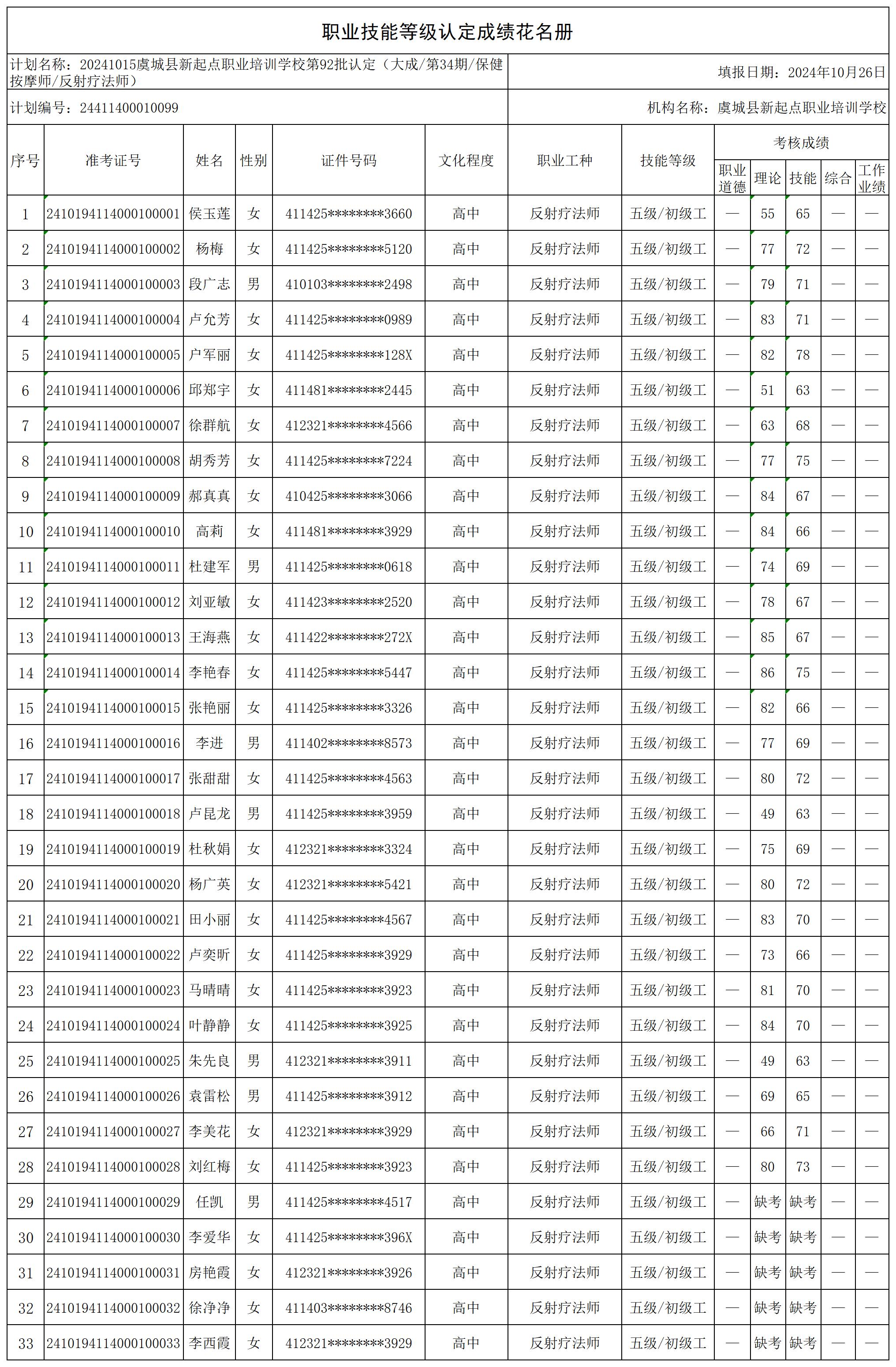 20241015虞城县新起点职业培训学校第92批认定_certStatWithWork.jpg