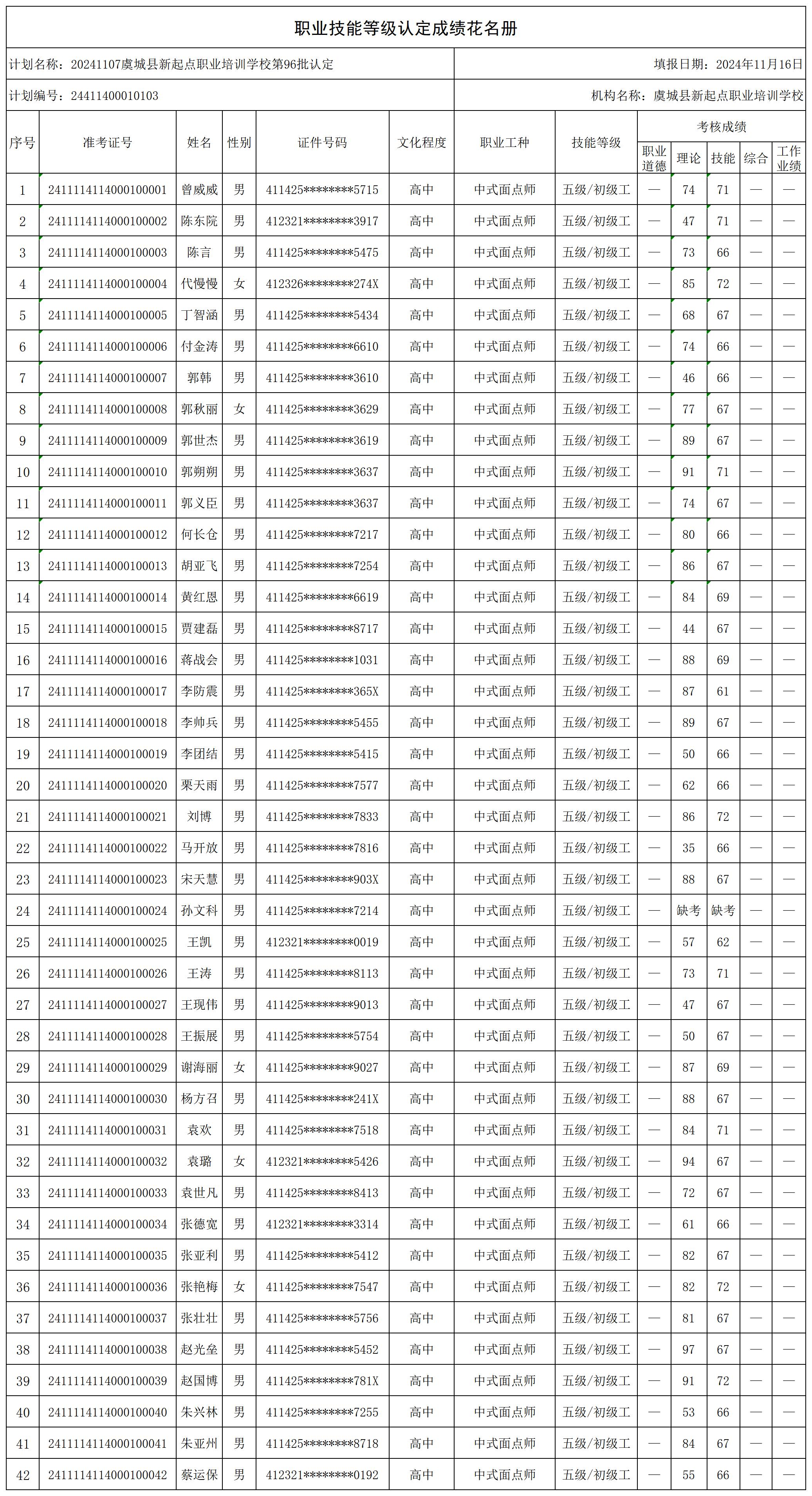 20241107虞城县新起点职业培训学校第96批认定_certStatWithWork.jpg