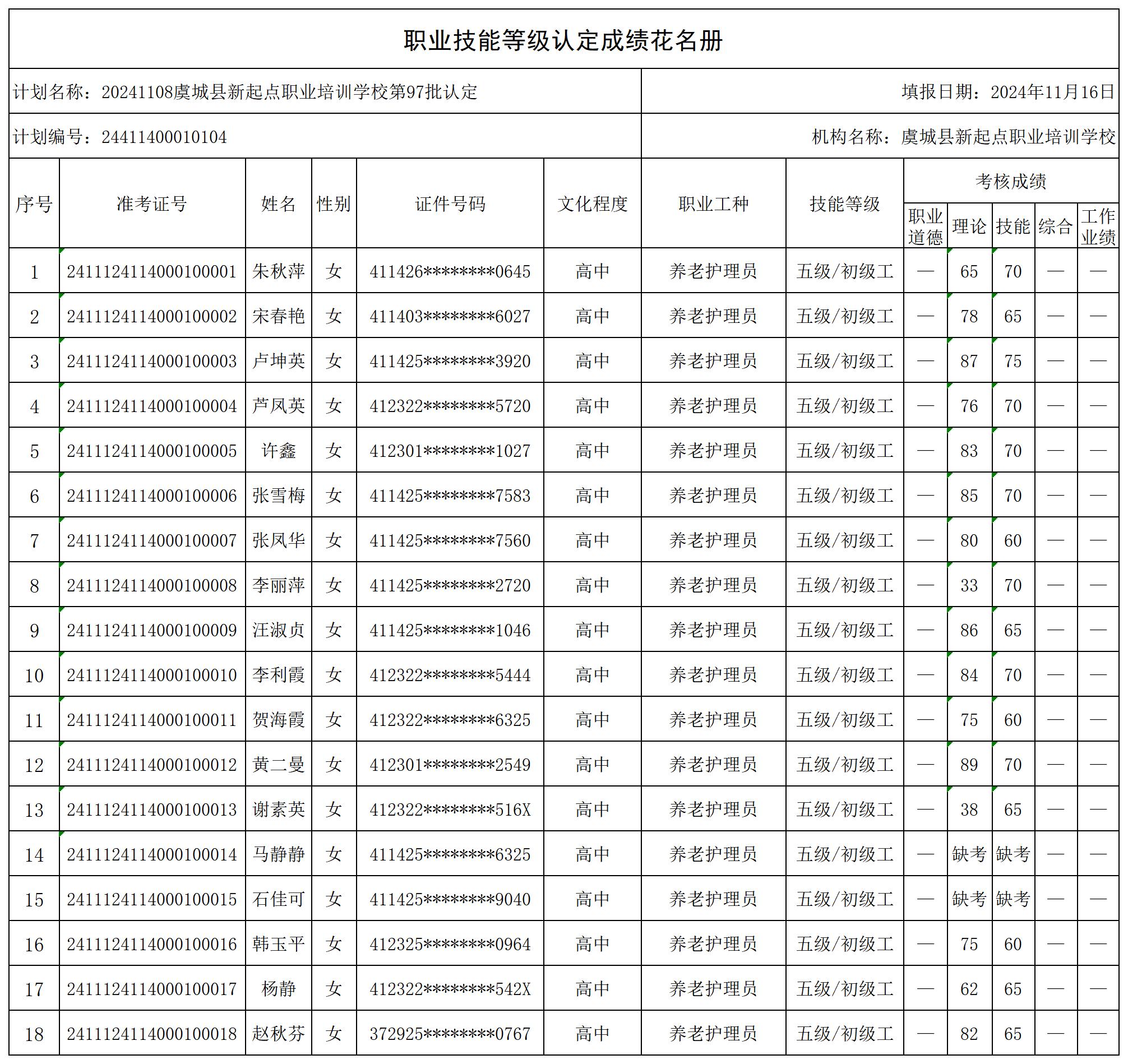 20241108虞城县新起点职业培训学校第97批认定东方_certStatWithWork.jpg