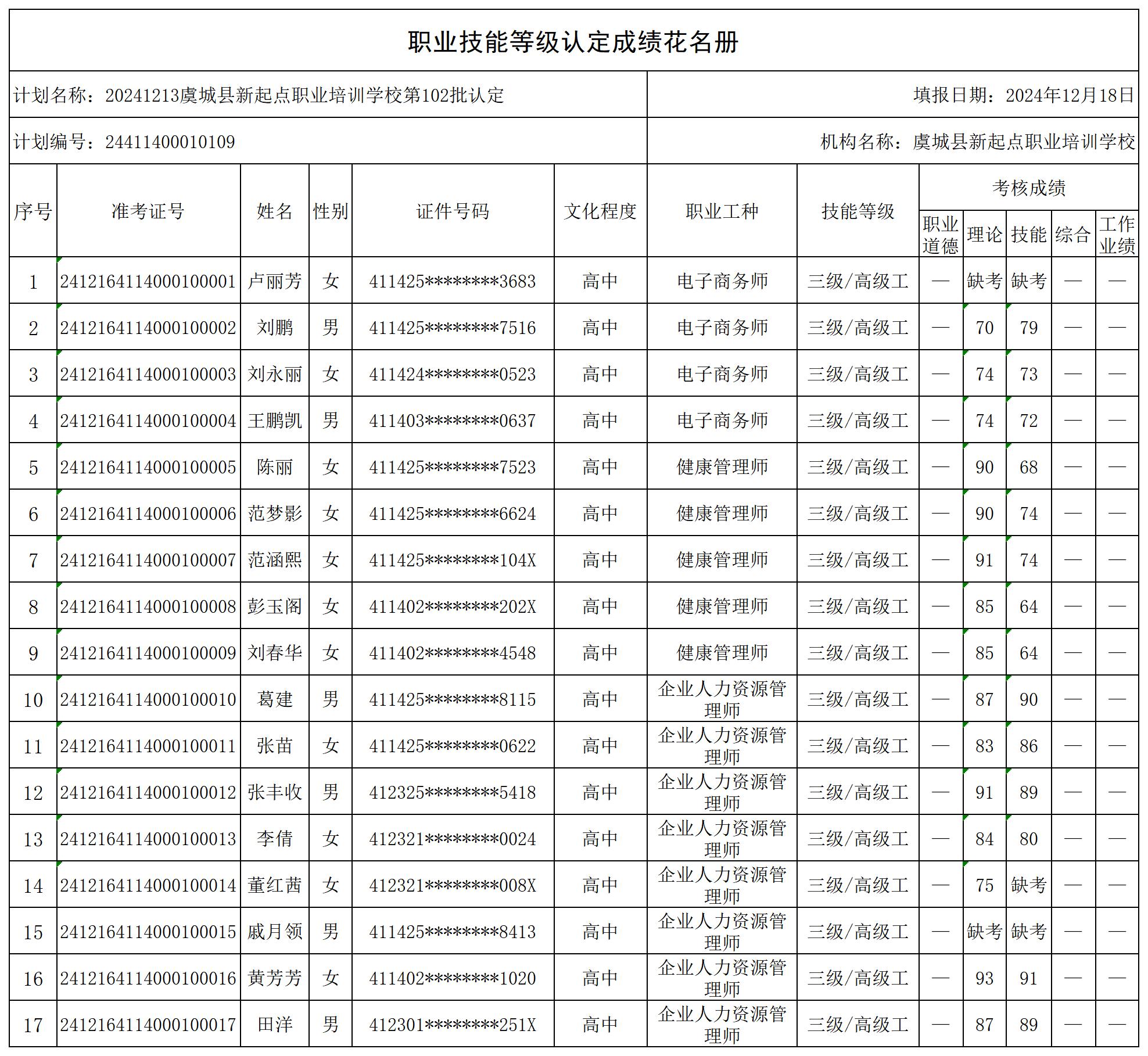 20241213虞城县新起点职业培训学校第102批认定_certStatWithWork.jpg