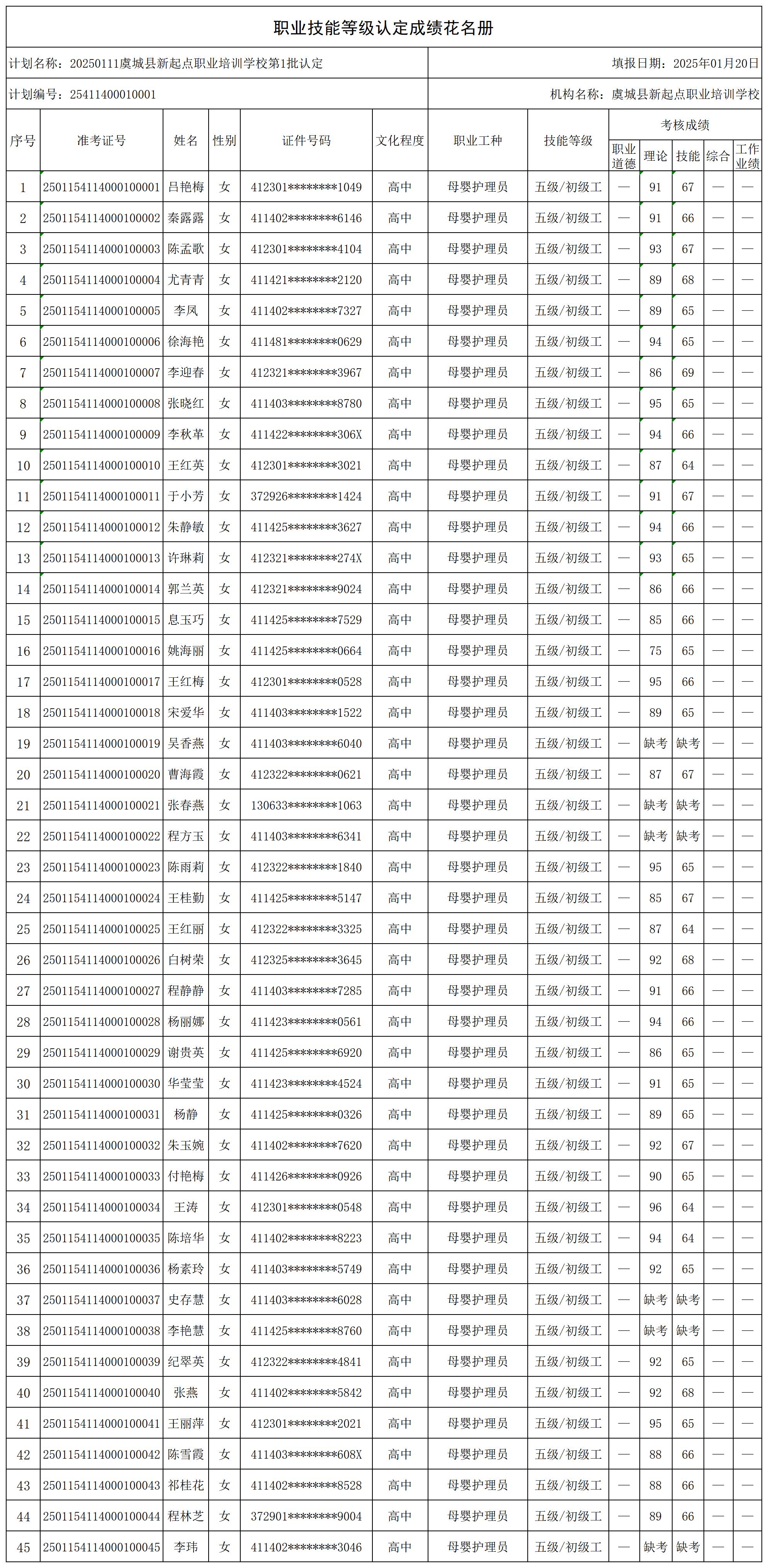 20250111虞城县新起点职业培训学校第1批认定_certStatWithWork.jpg