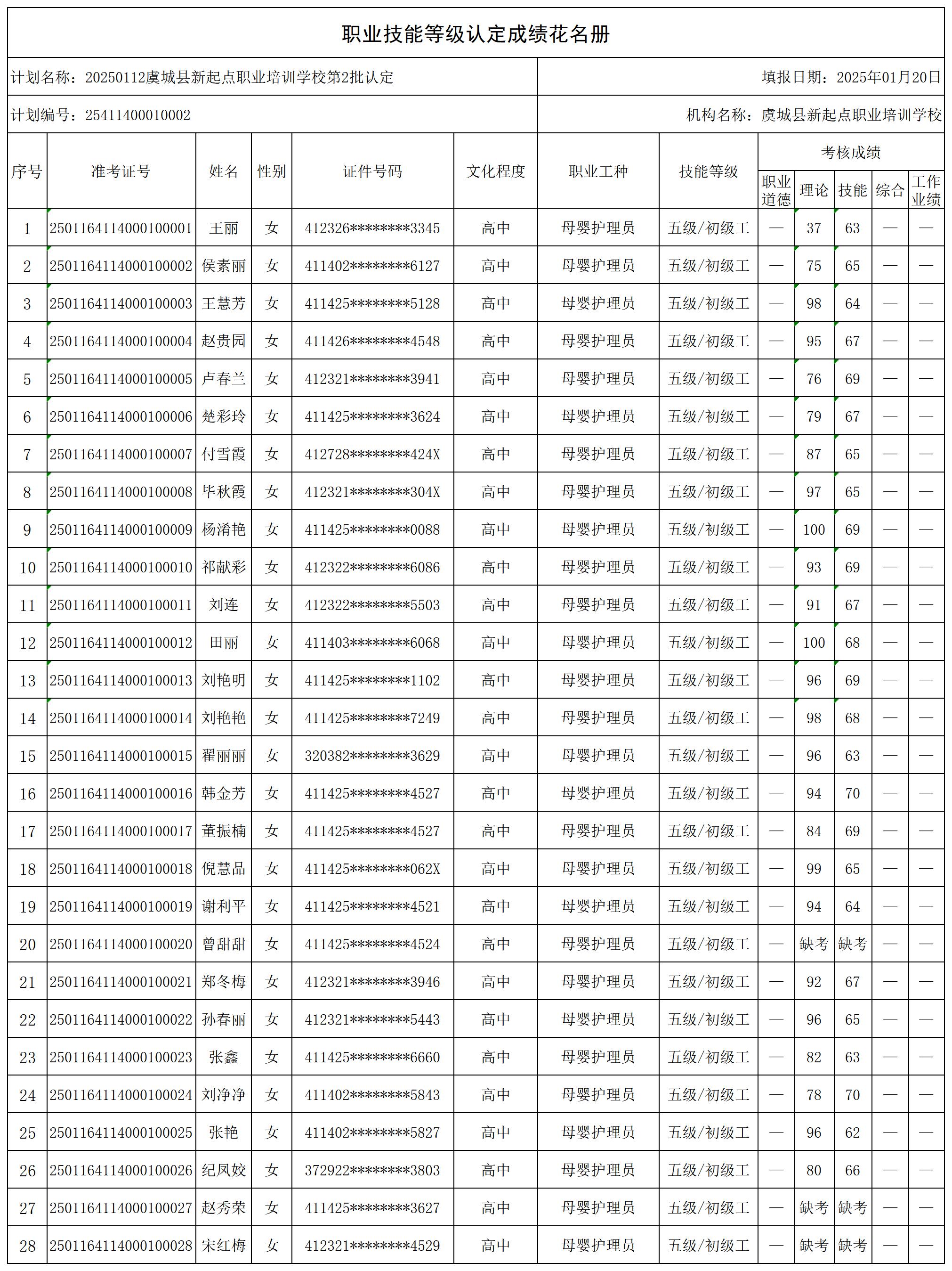 20250112虞城县新起点职业培训学校第2批认定_certStatWithWork.jpg