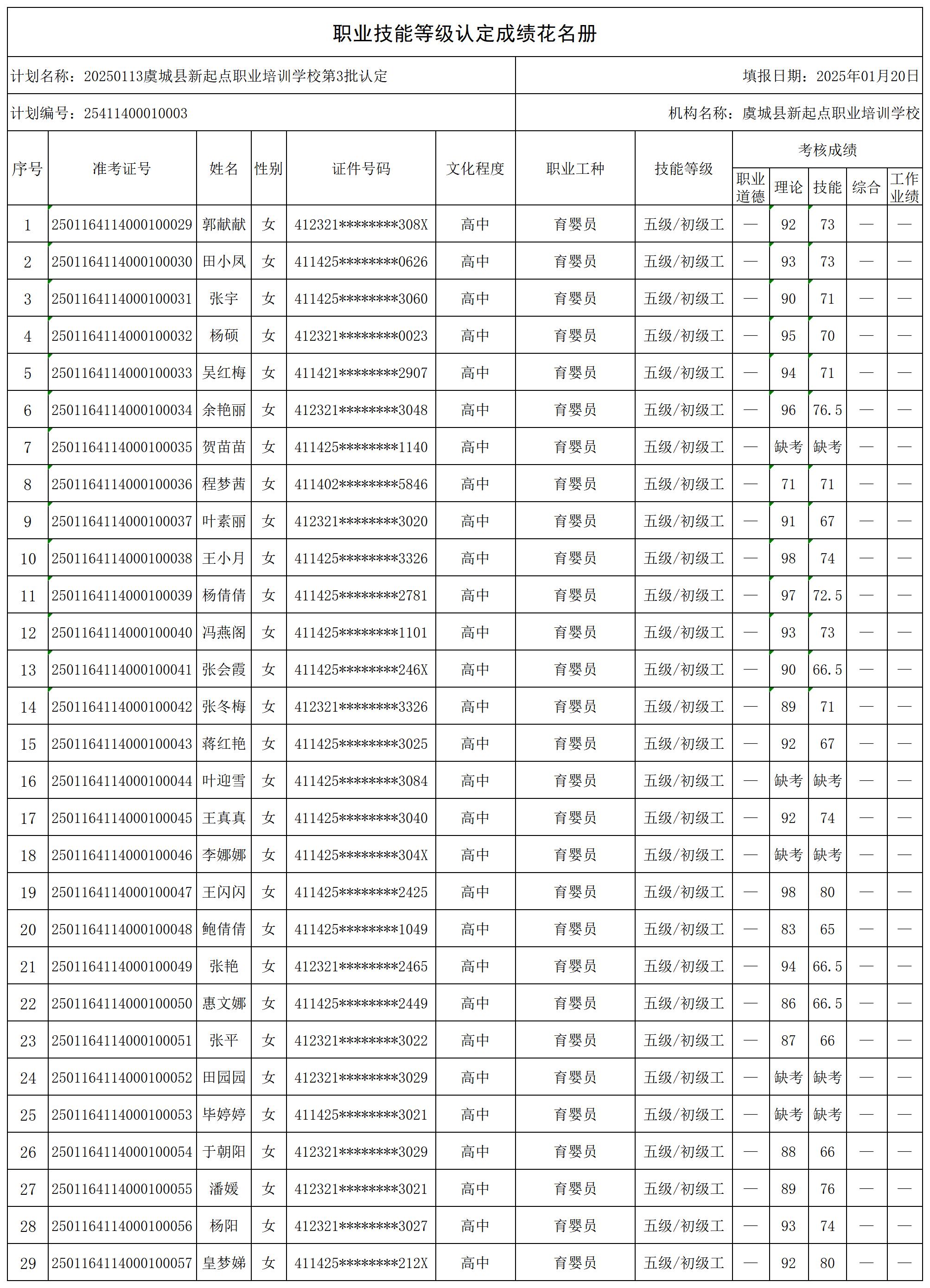 20250113虞城县新起点职业培训学校第3批认定_certStatWithWork.jpg