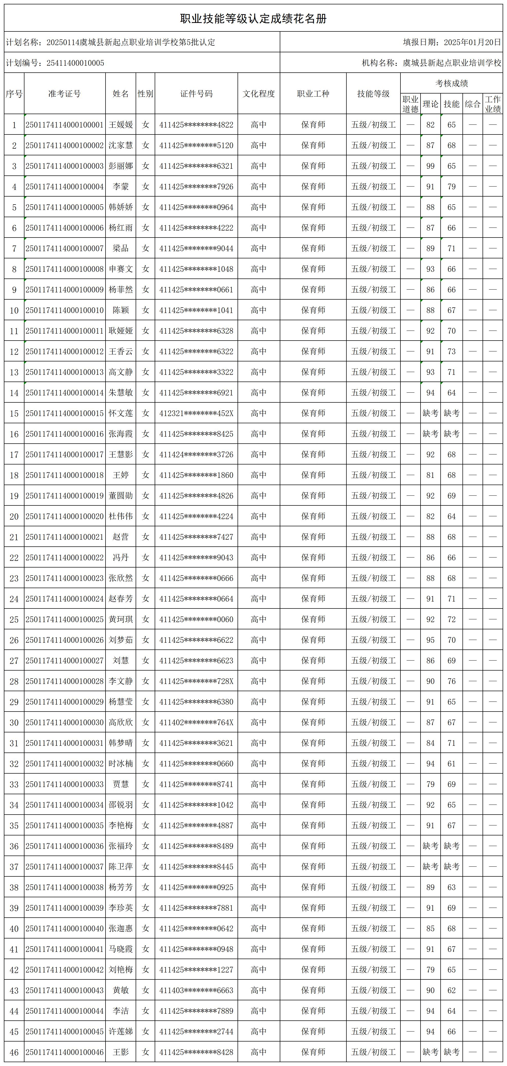 20250114虞城县新起点职业培训学校第5批认定_certStatWithWork.jpg