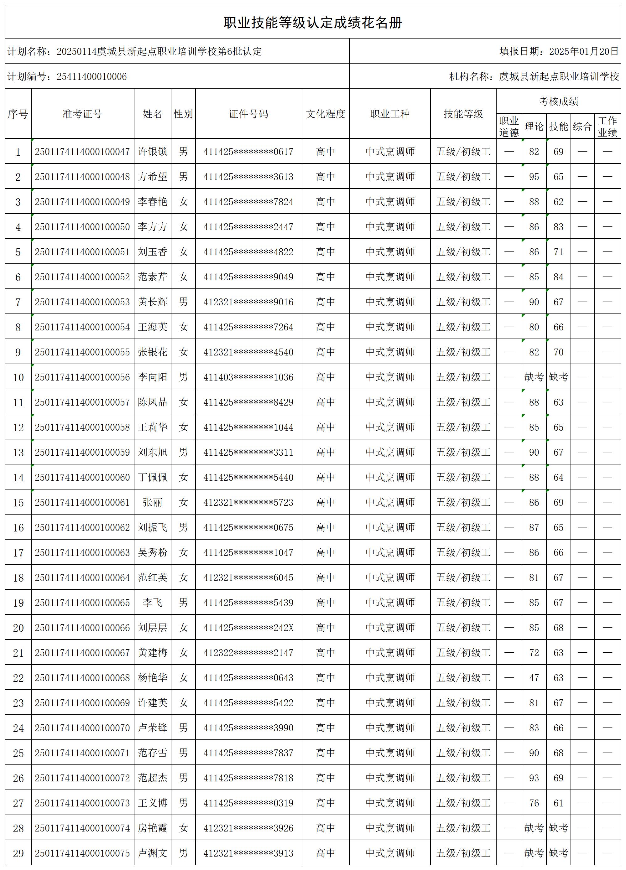 20250114虞城县新起点职业培训学校第6批认定_certStatWithWork.jpg