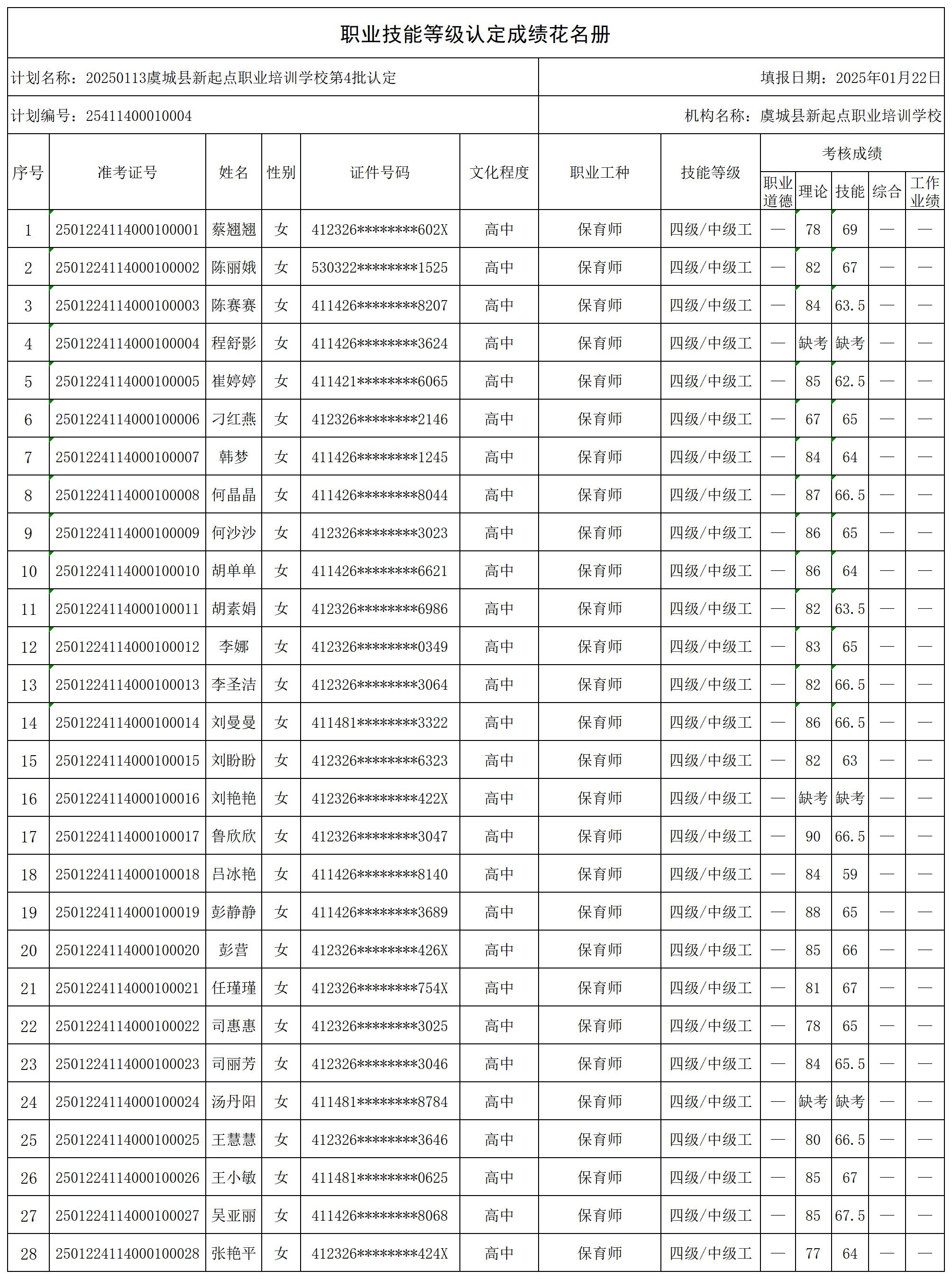 20250113虞城县新起点职业培训学校第4批认定_certStatWithWork.jpg