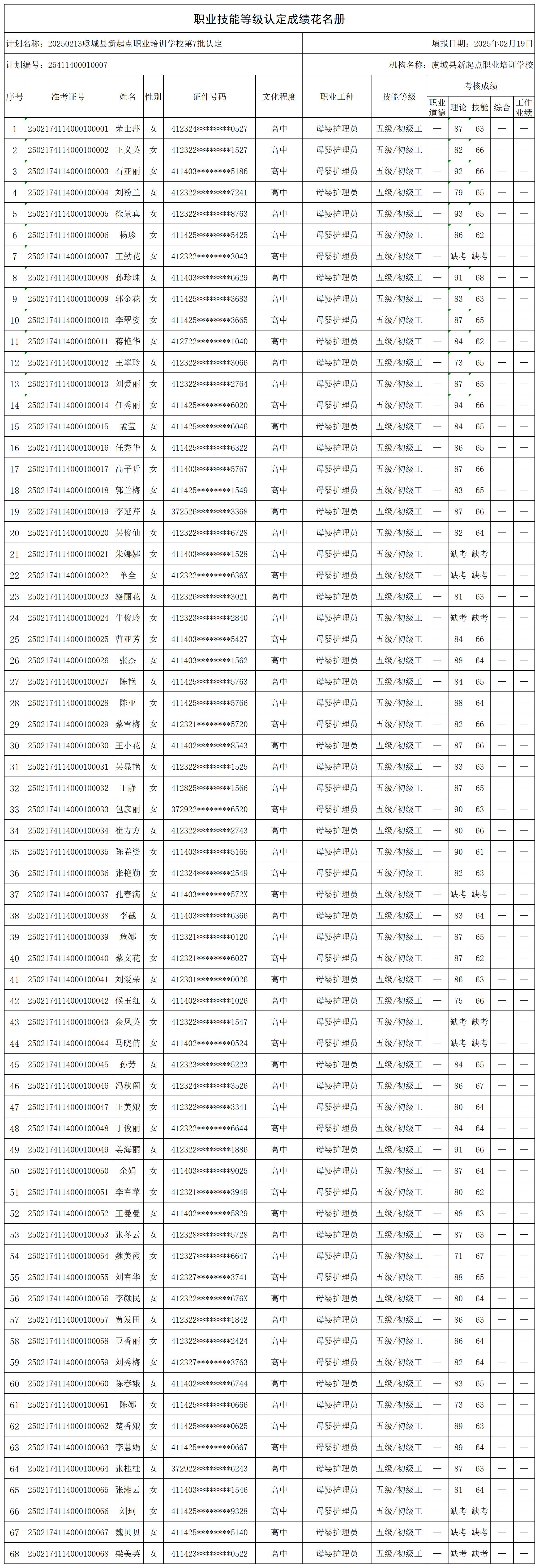 20250213虞城县新起点职业培训学校第7批认定_certStatWithWork.jpg