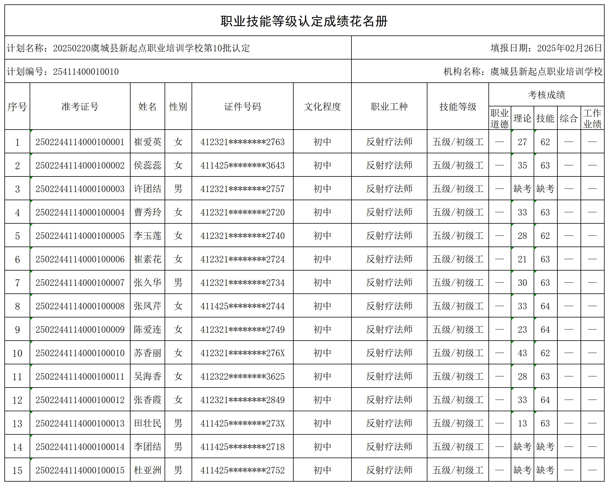 20250220虞城县新起点职业培训学校第10批认定_certStatWithWork.jpg