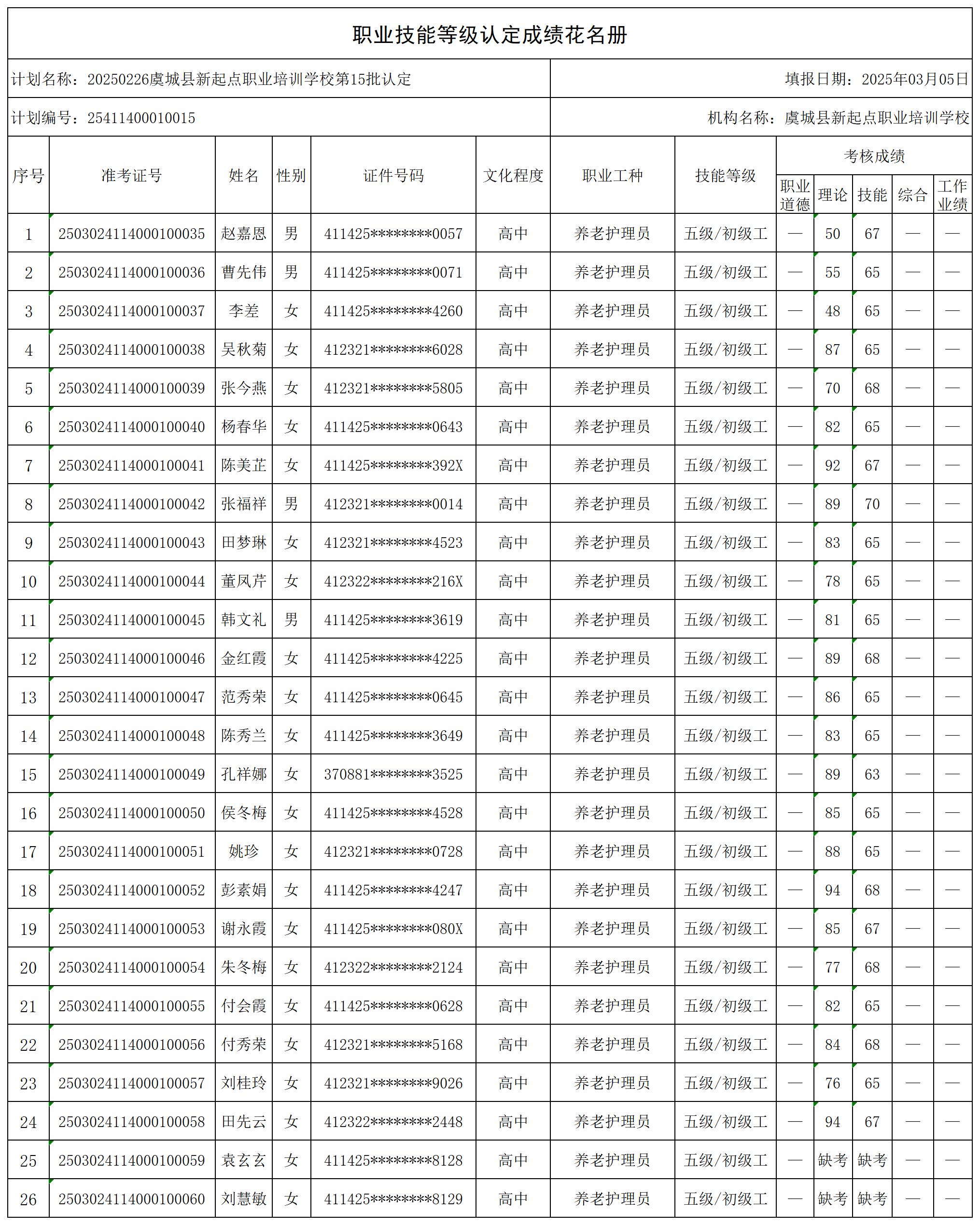 20250226虞城县新起点职业培训学校第15批认定_certStatWithWork.jpg
