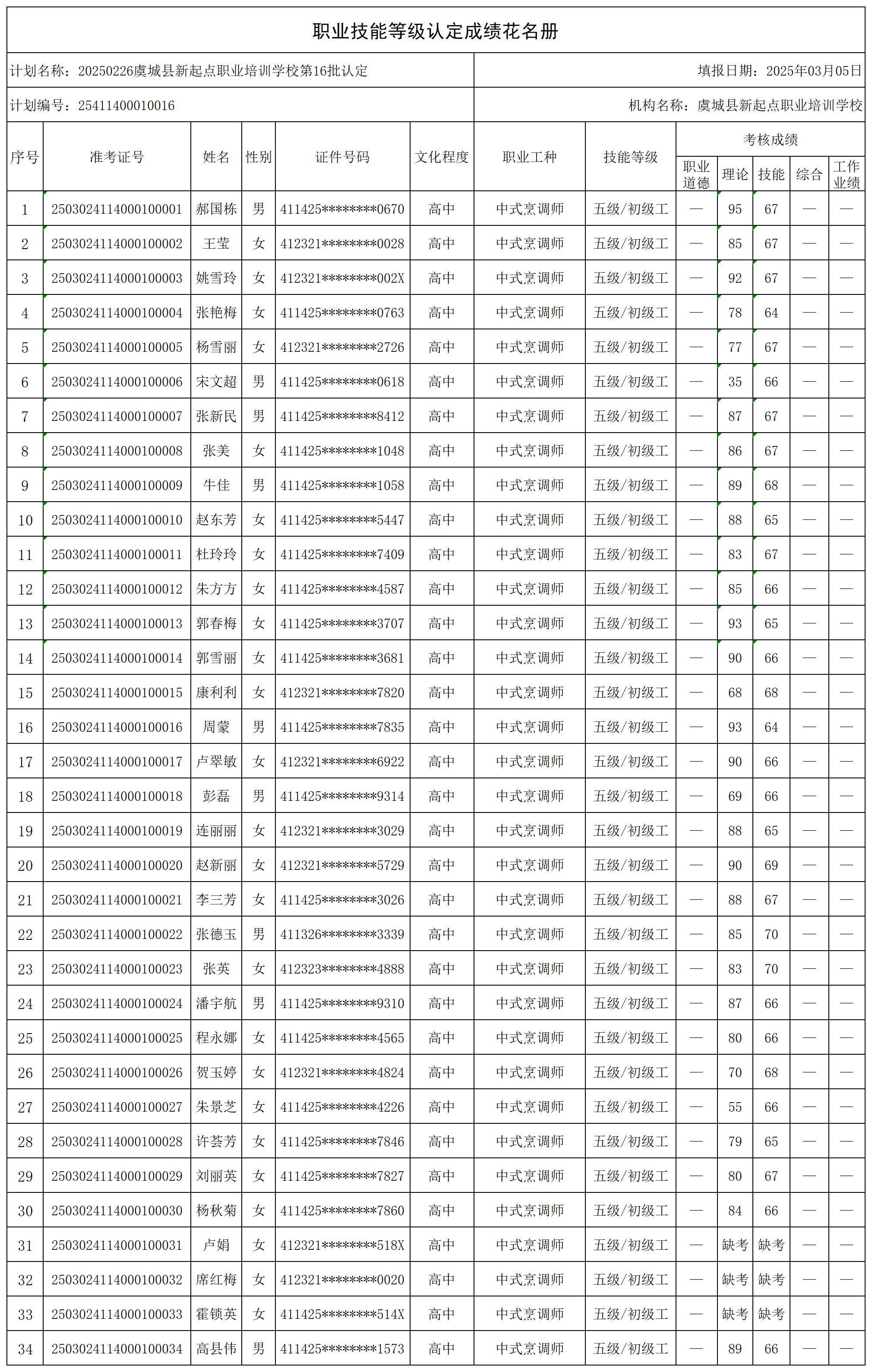 20250226虞城县新起点职业培训学校第16批认定_certStatWithWork.jpg